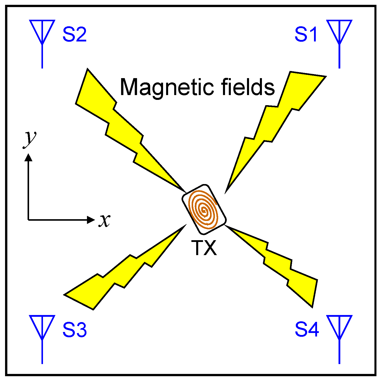 Sensors 22 02240 g001