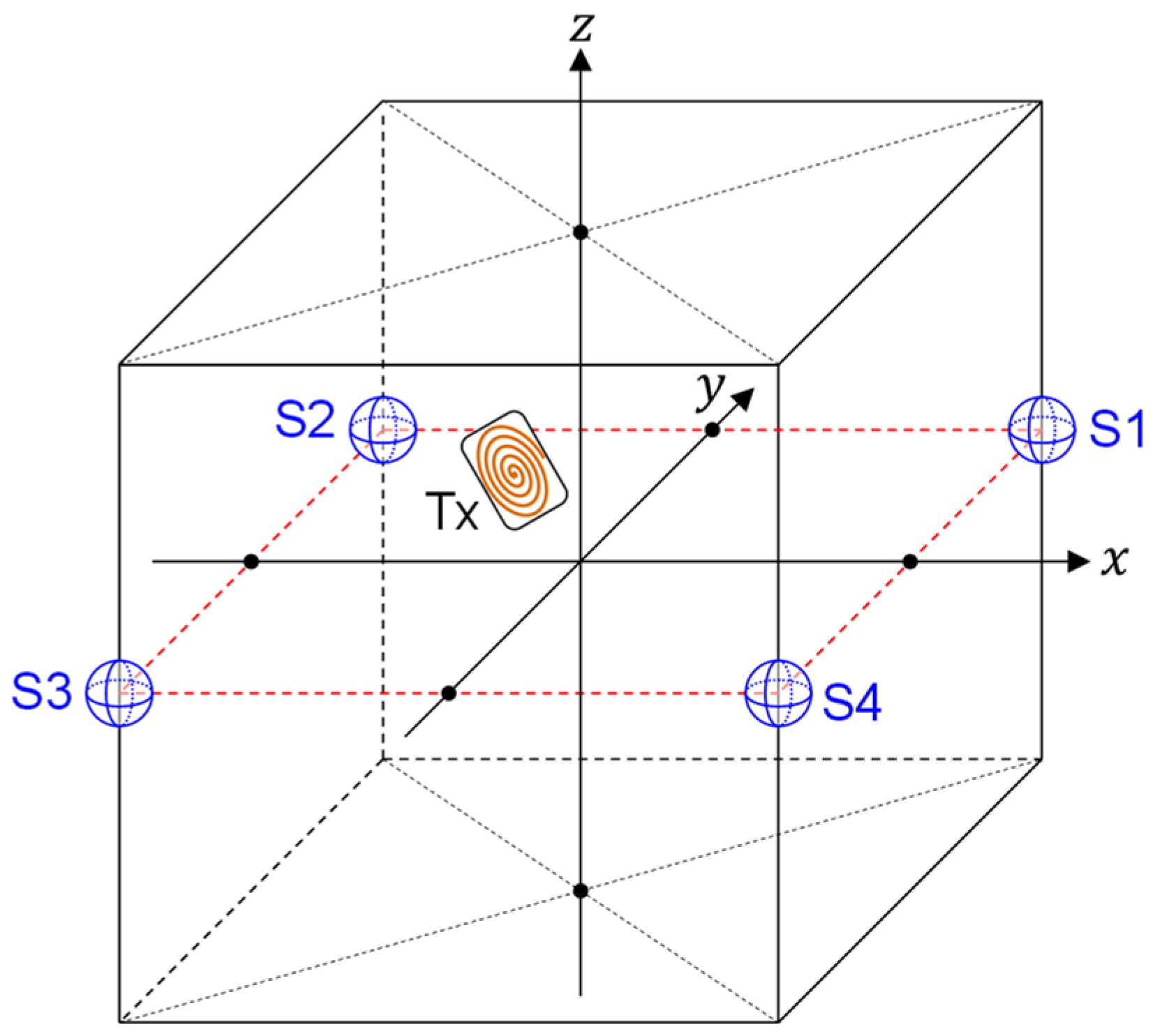 Sensors 22 02240 g002