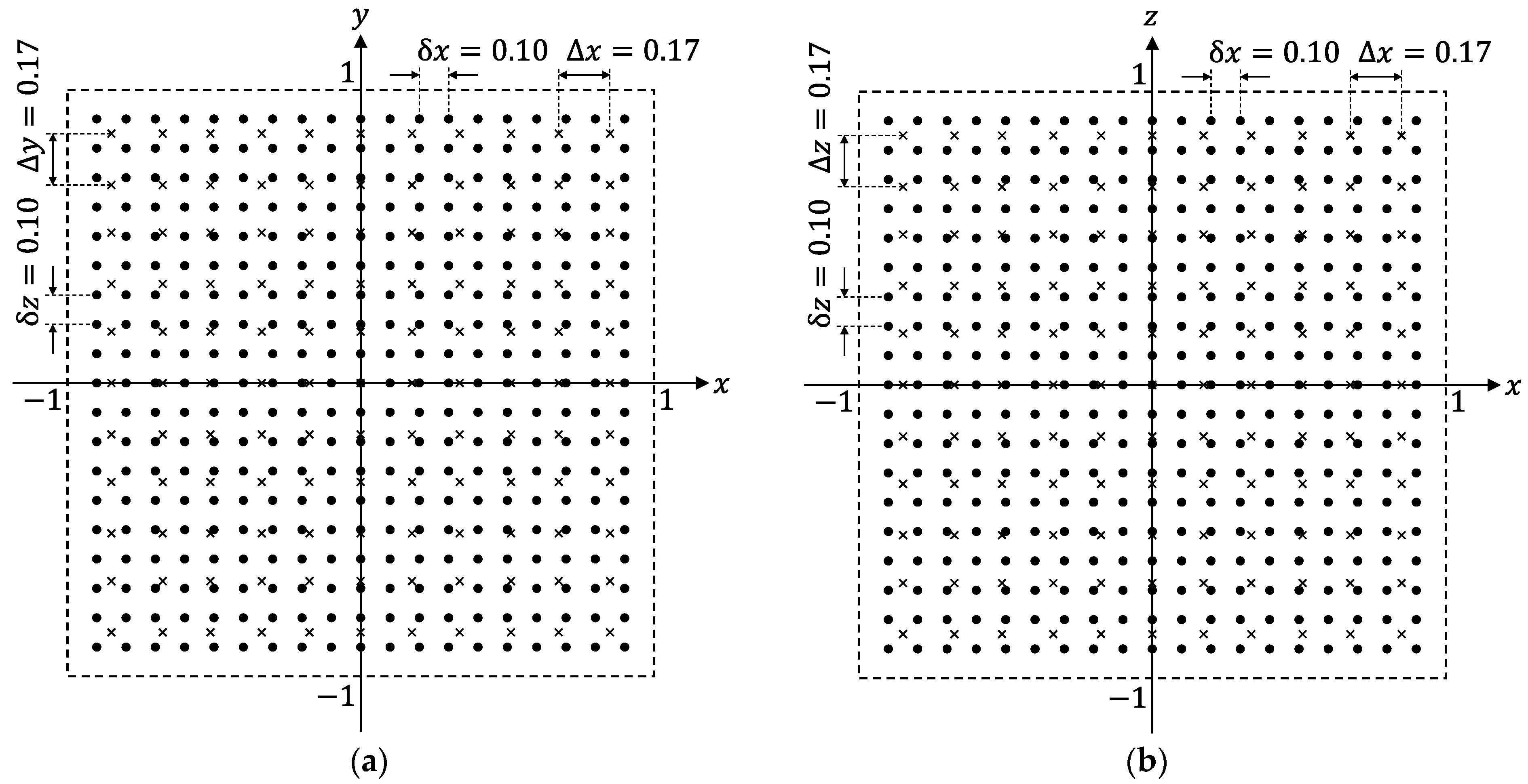 Sensors 22 02240 g003