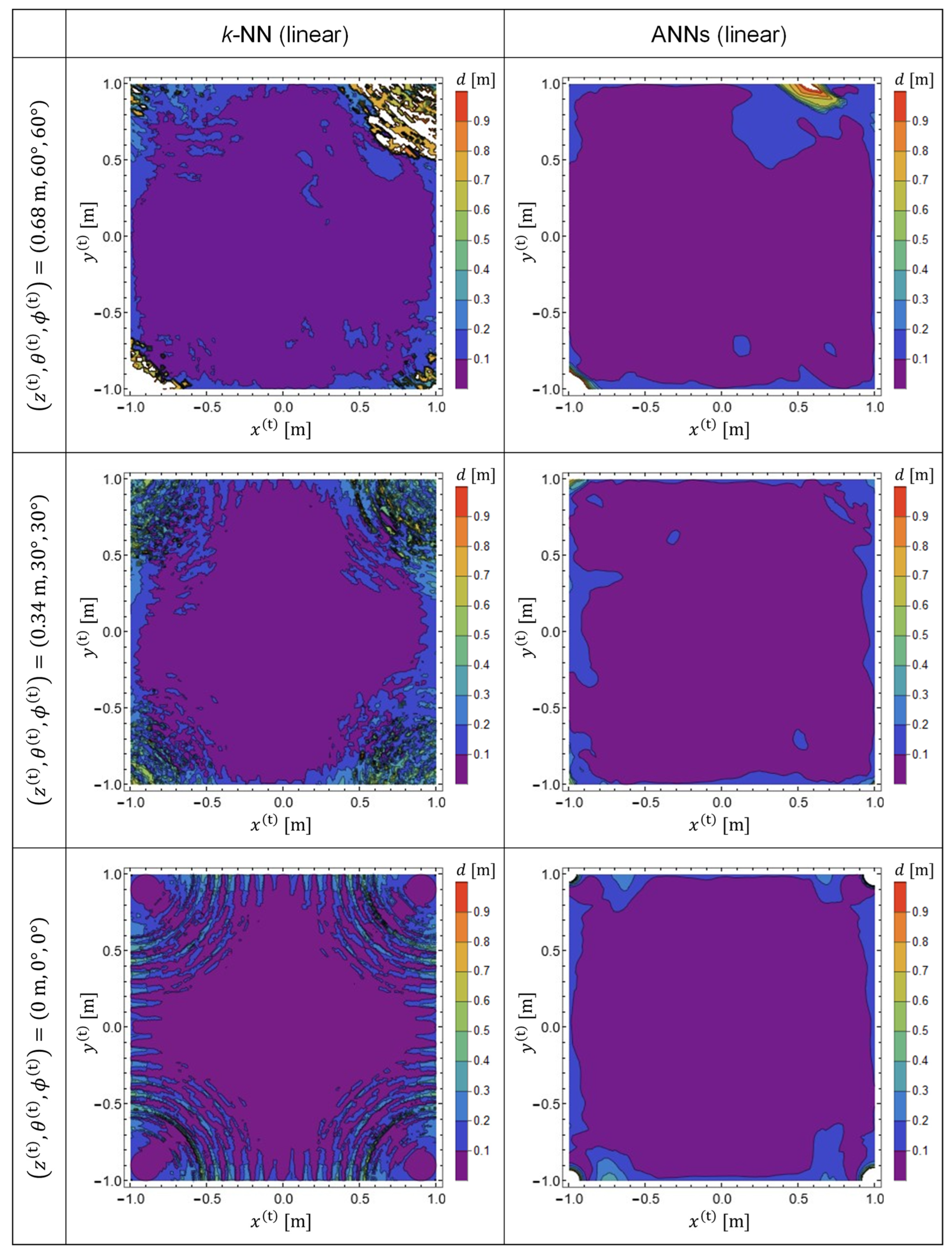 Sensors 22 02240 g004