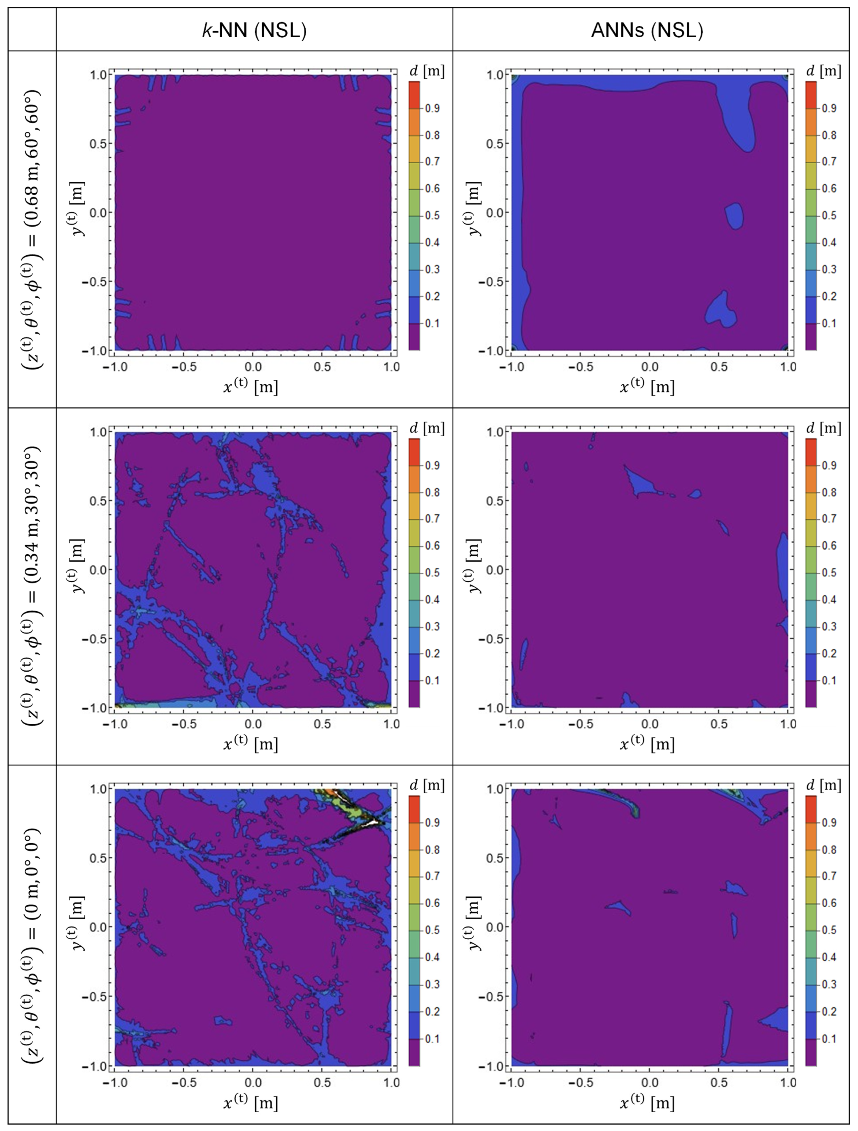 Sensors 22 02240 g005