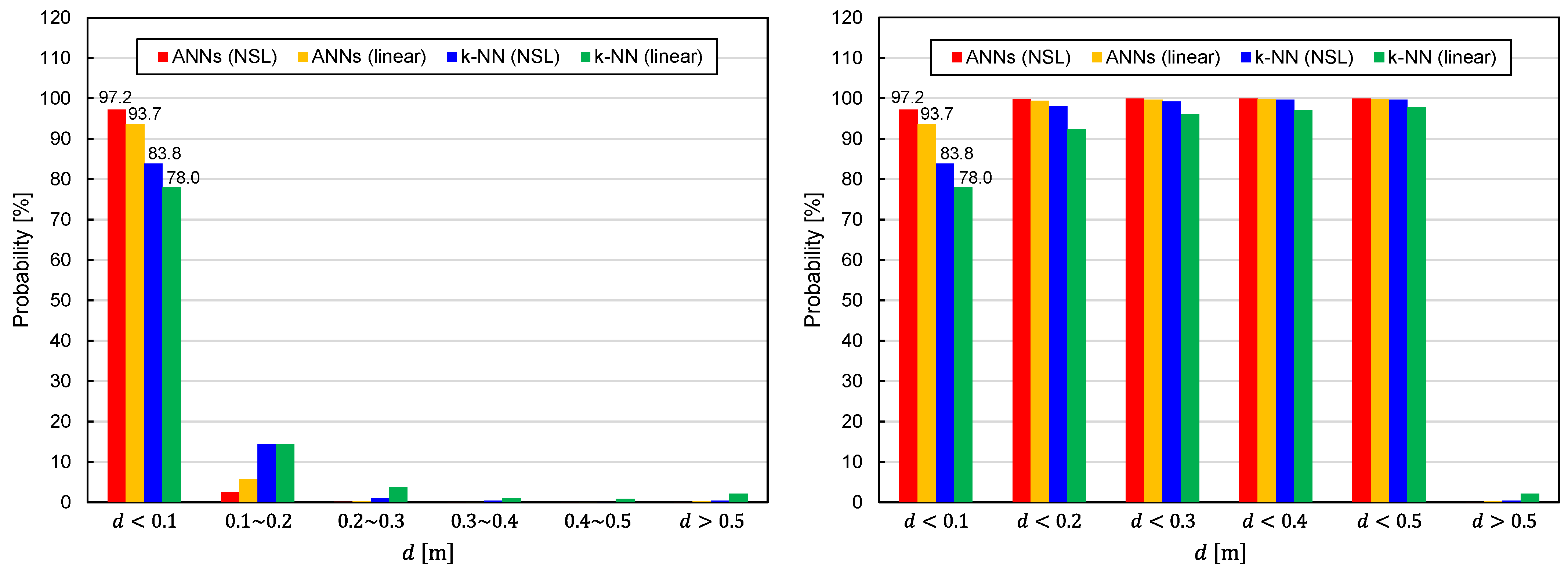 Sensors 22 02240 g006