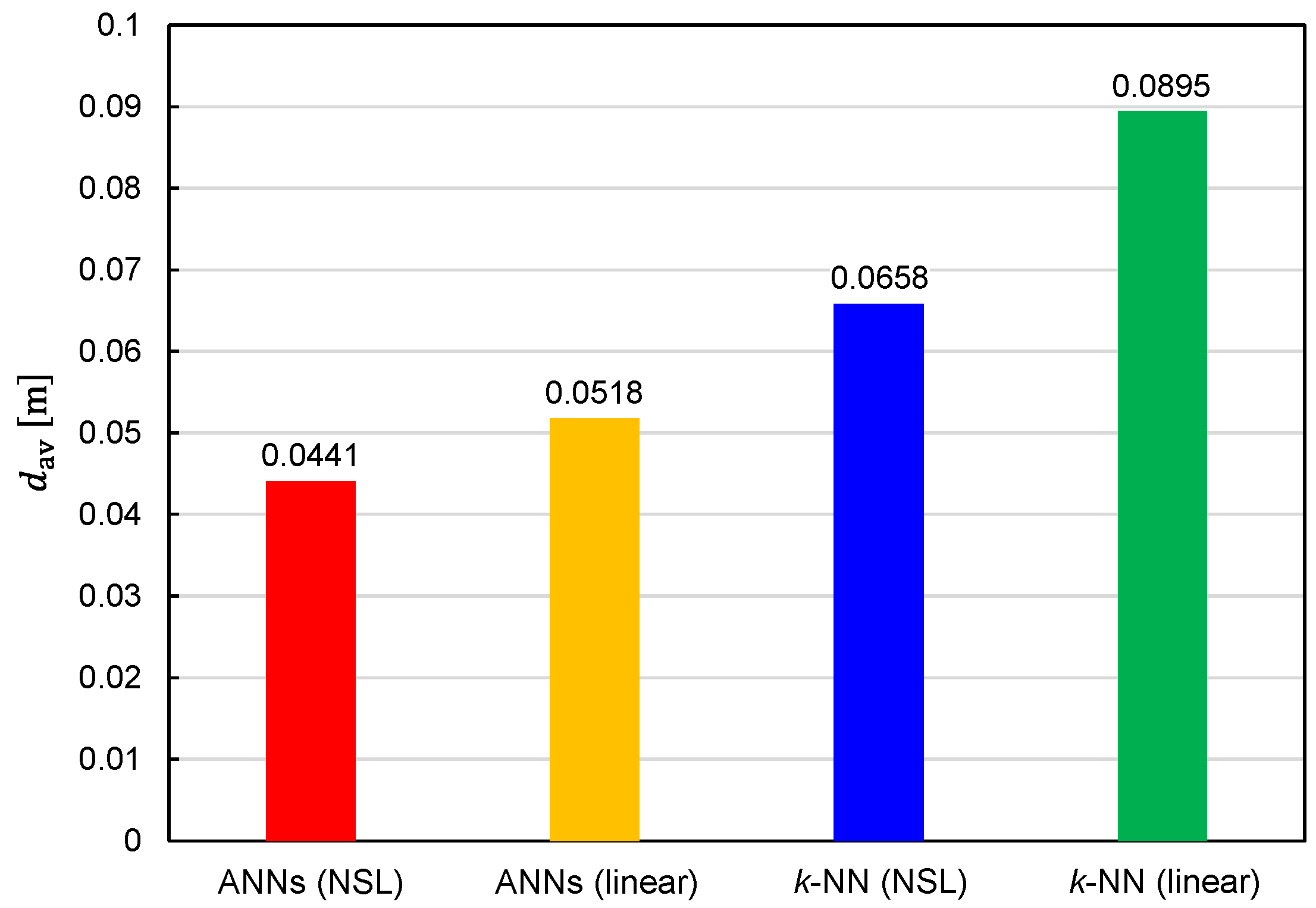 Sensors 22 02240 g007