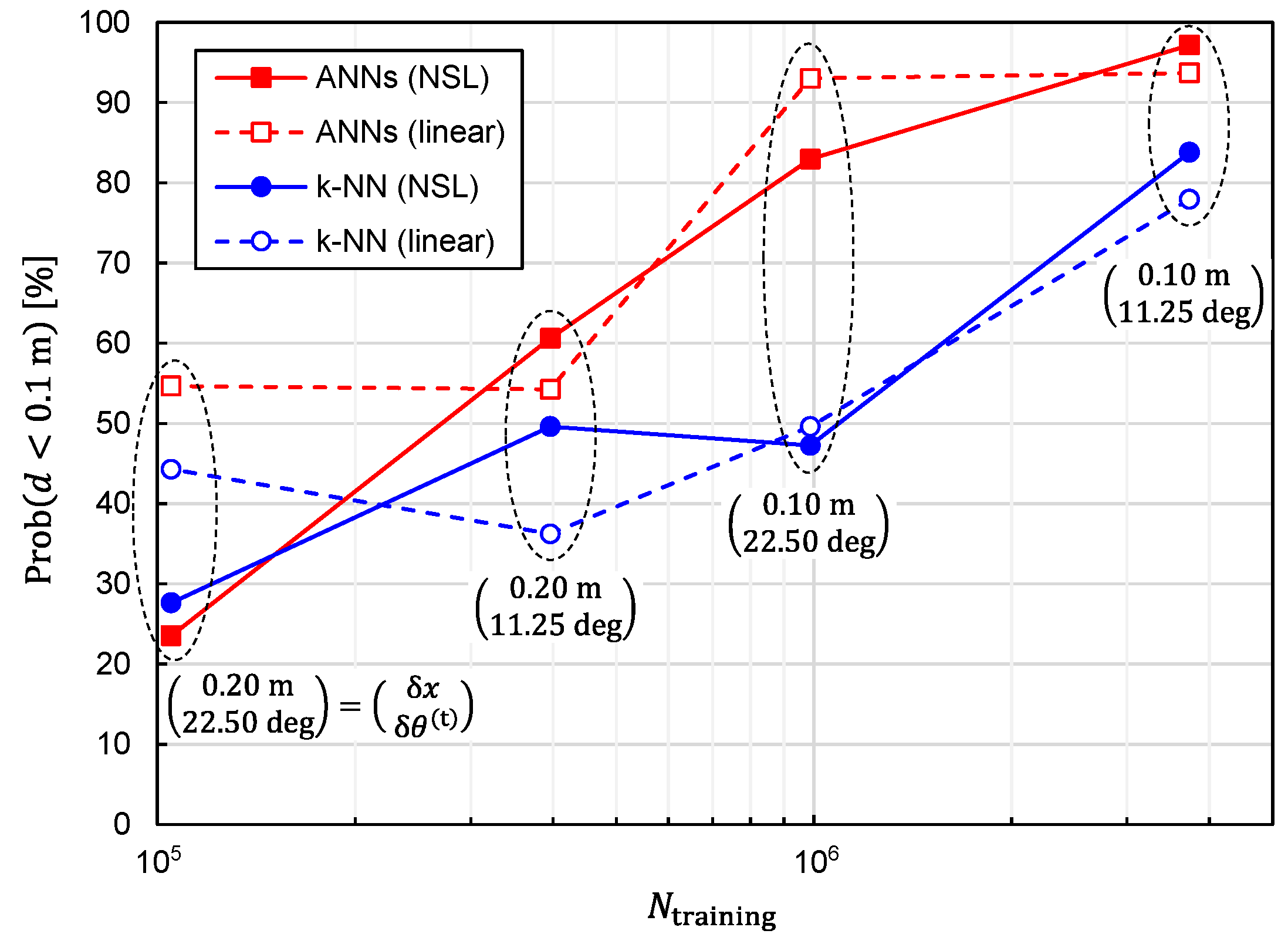 Sensors 22 02240 g008