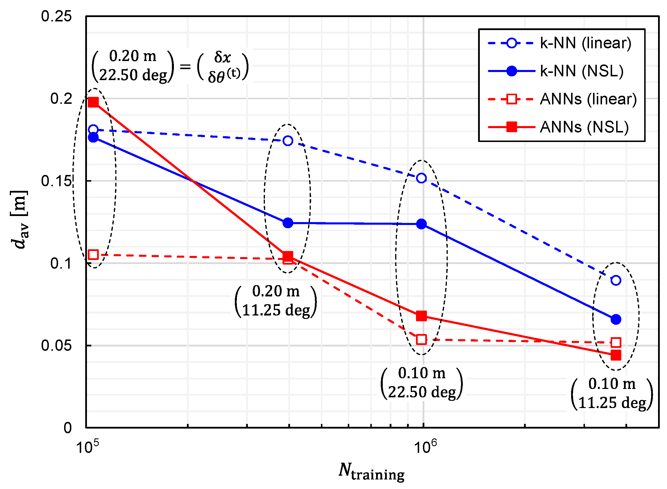 Sensors 22 02240 g009
