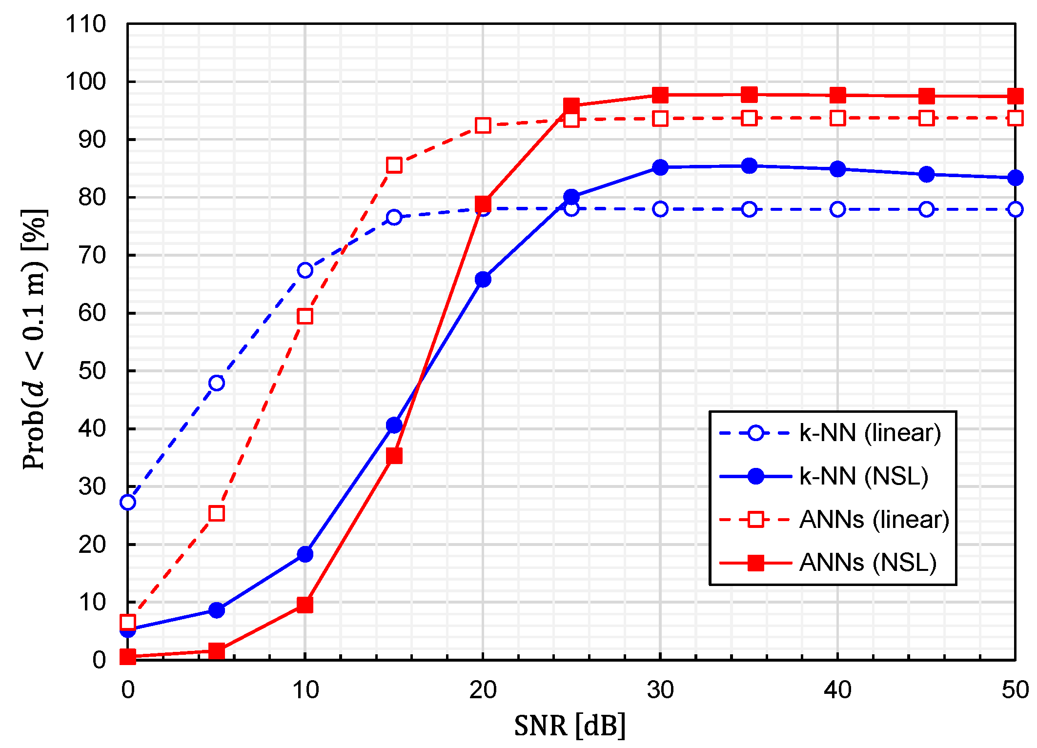 Sensors 22 02240 g010