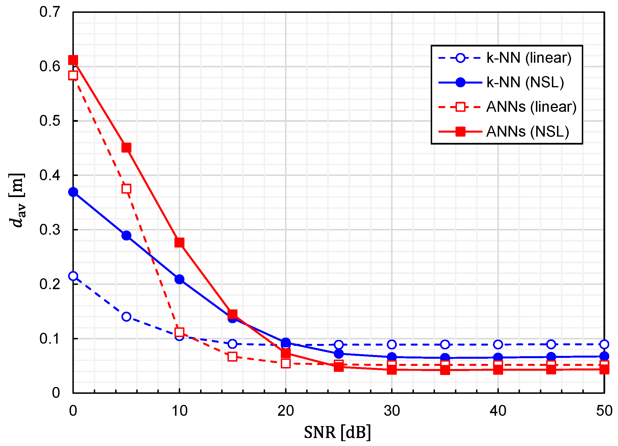 Sensors 22 02240 g011