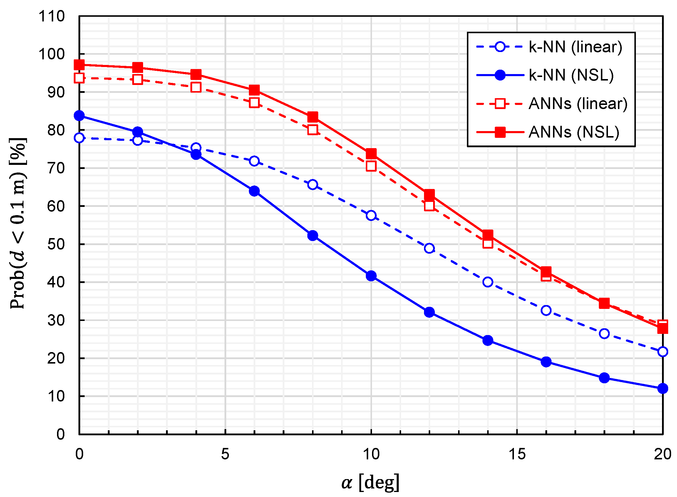 Sensors 22 02240 g013