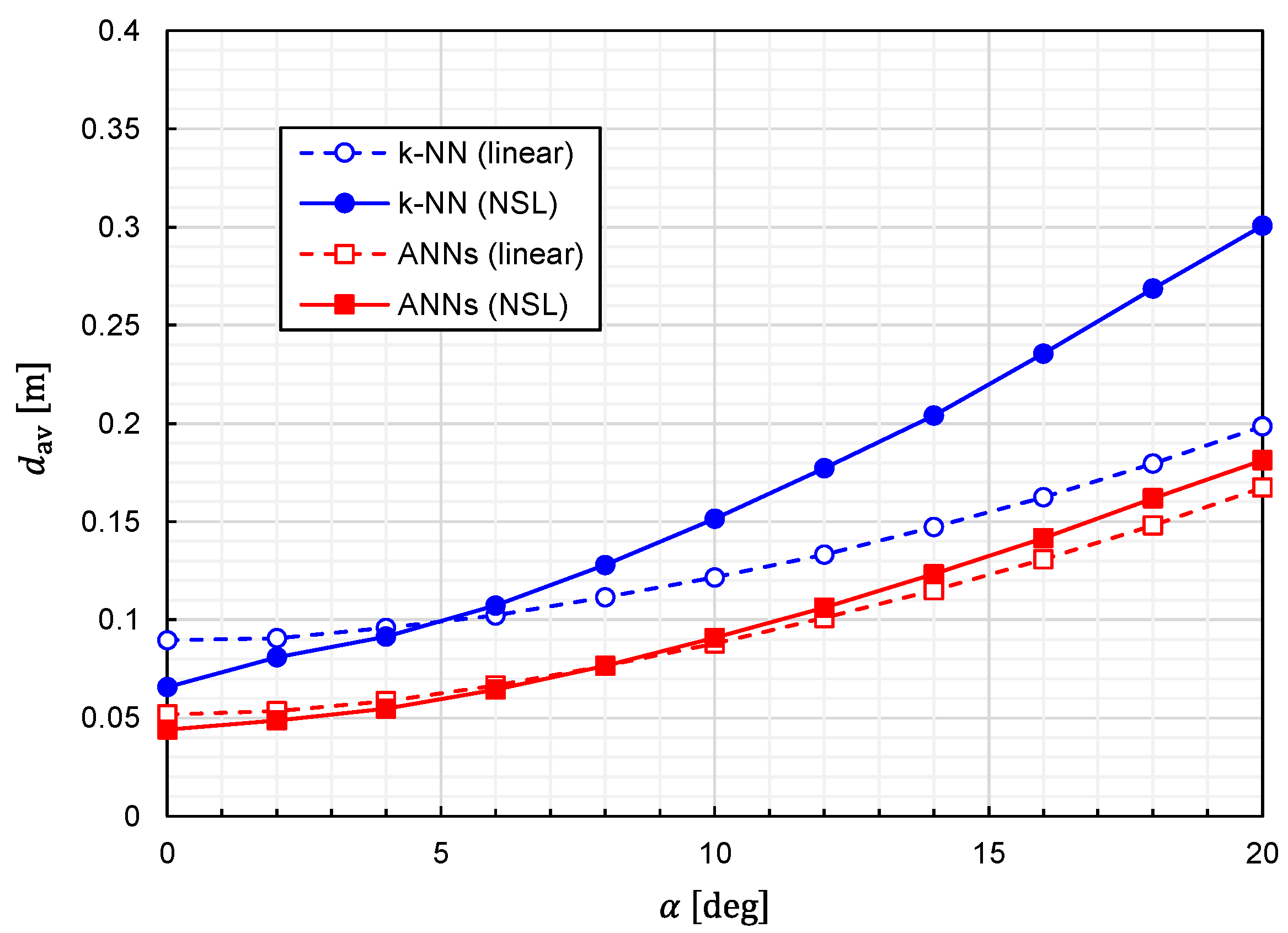 Sensors 22 02240 g014