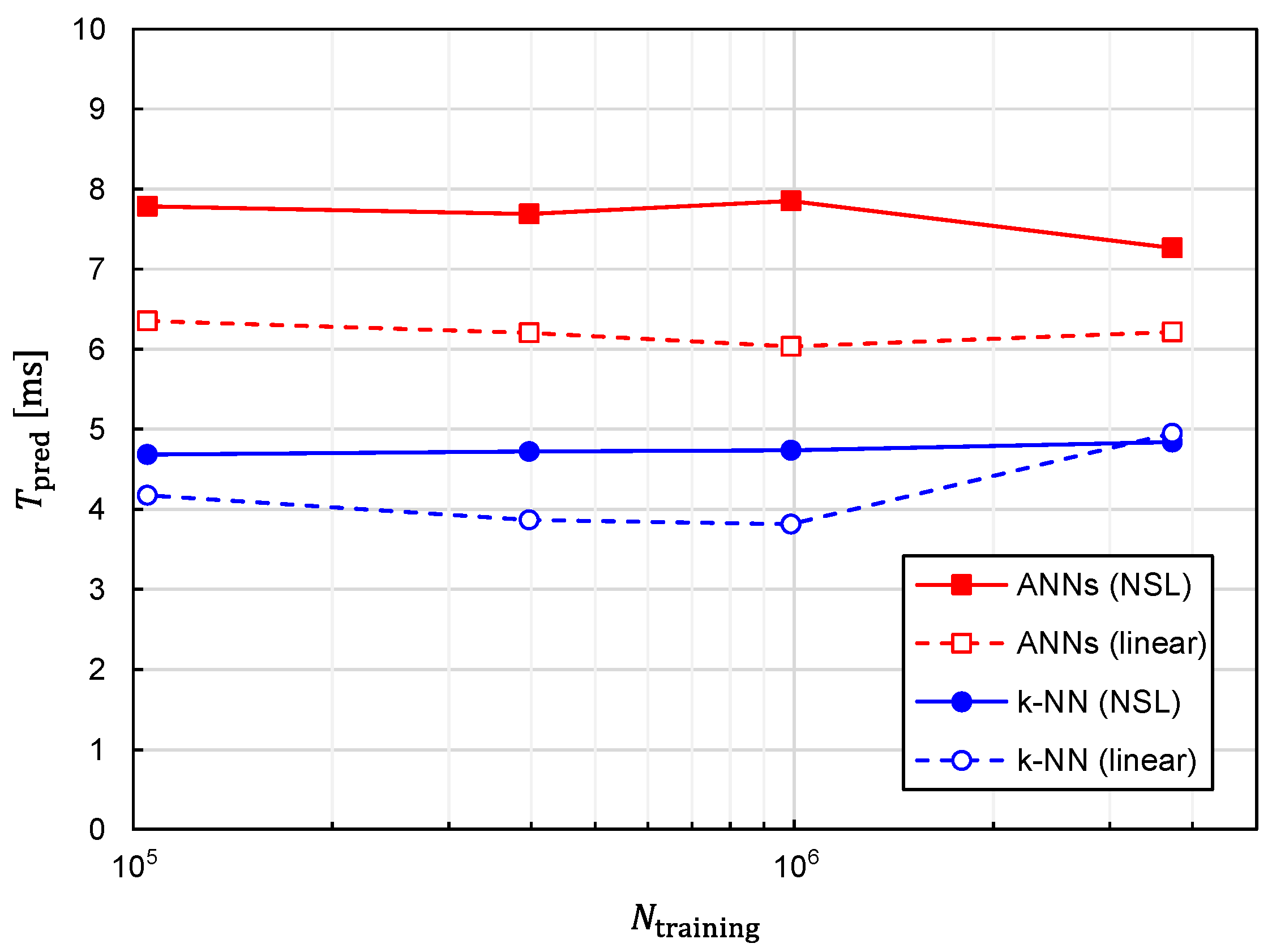 Sensors 22 02240 g015
