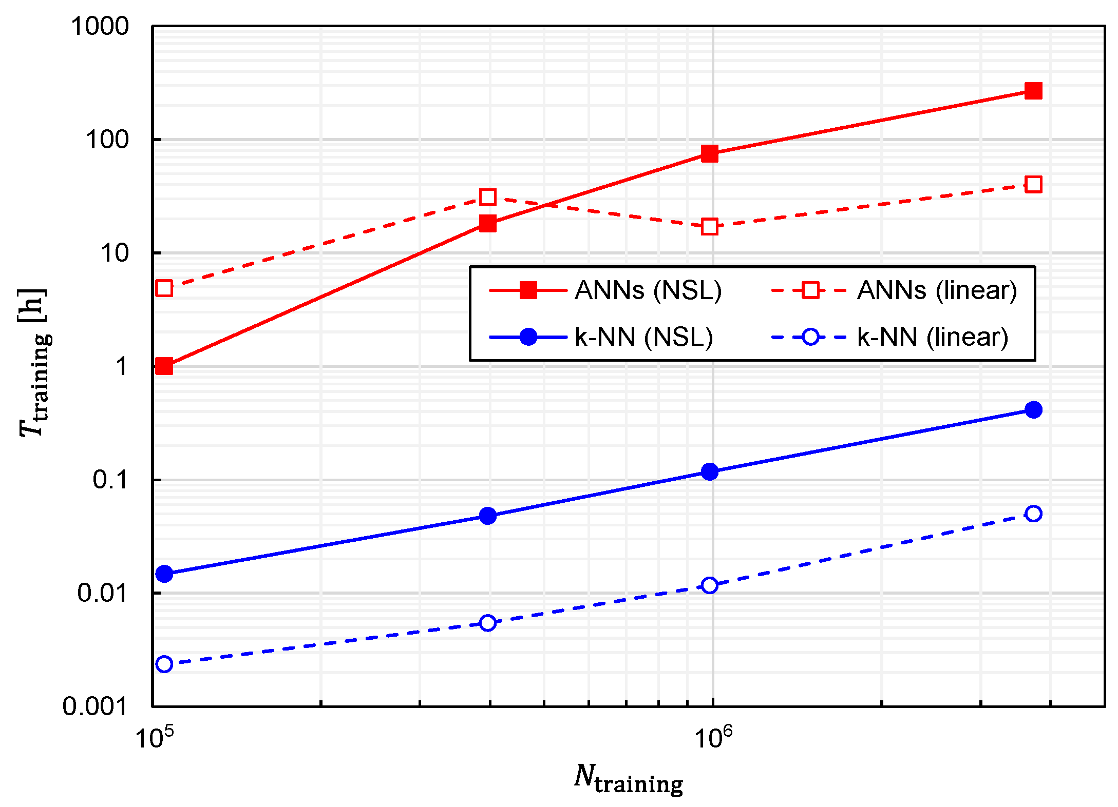 Sensors 22 02240 g016