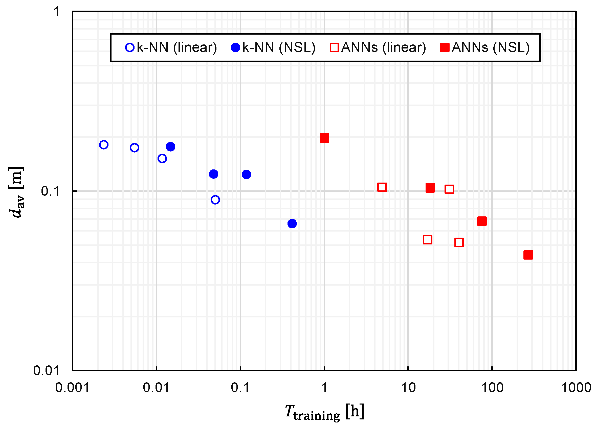 Sensors 22 02240 g017
