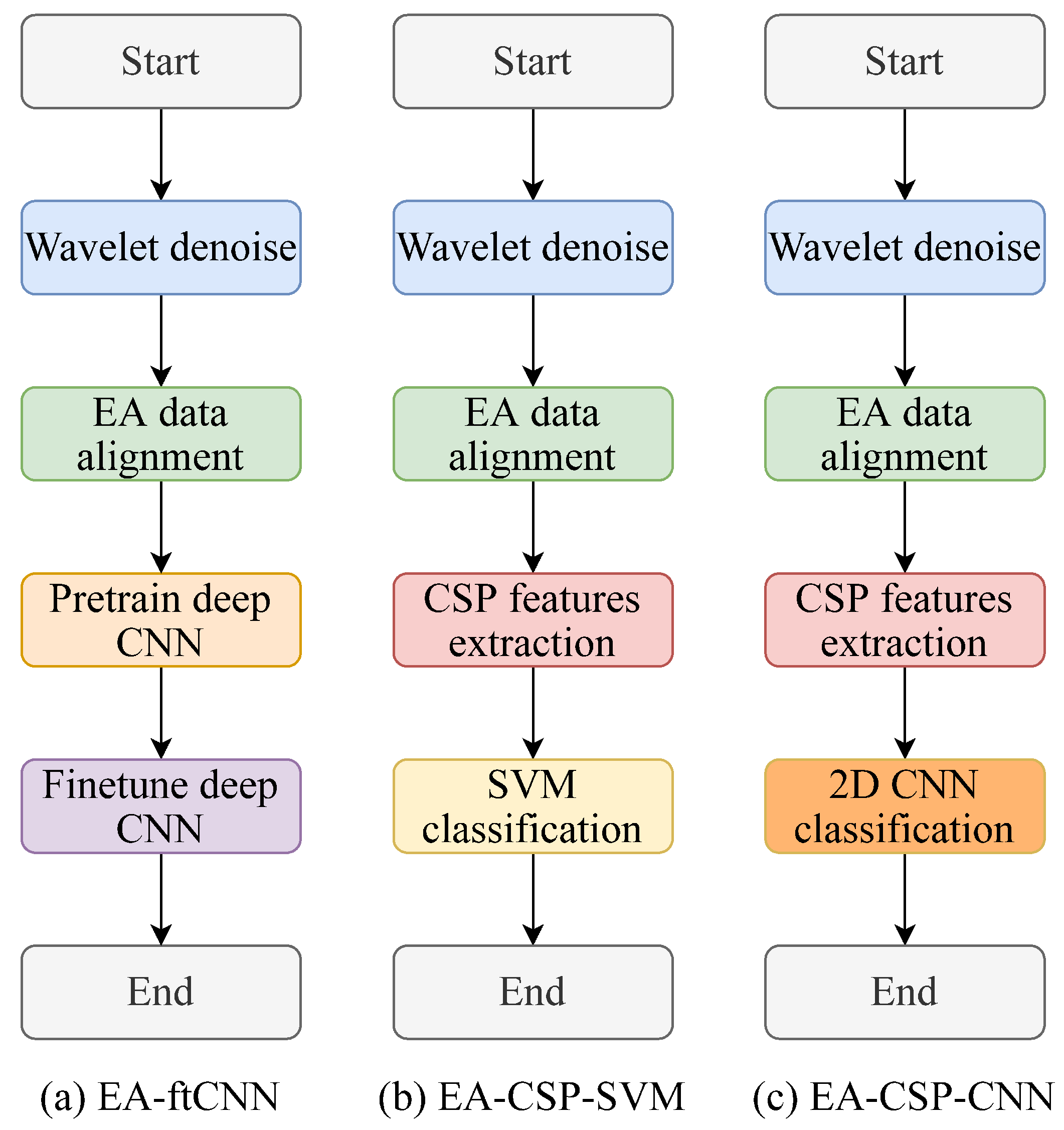 Sensors 22 02241 g001