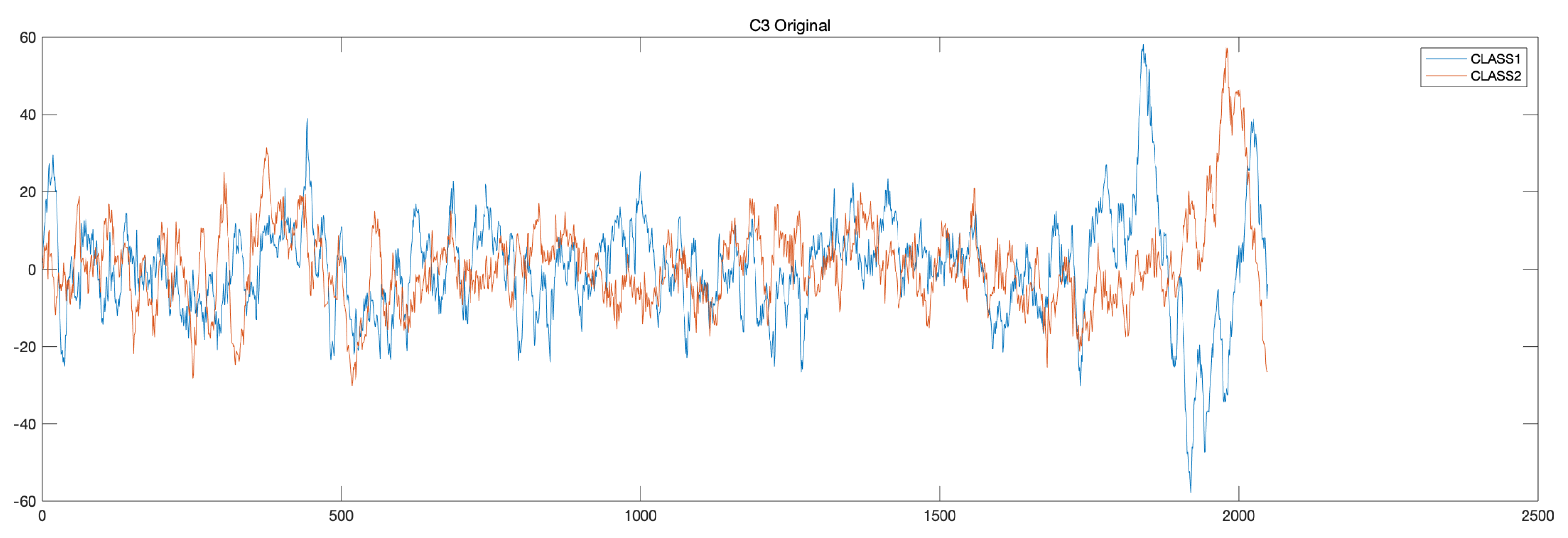 Sensors 22 02241 g003