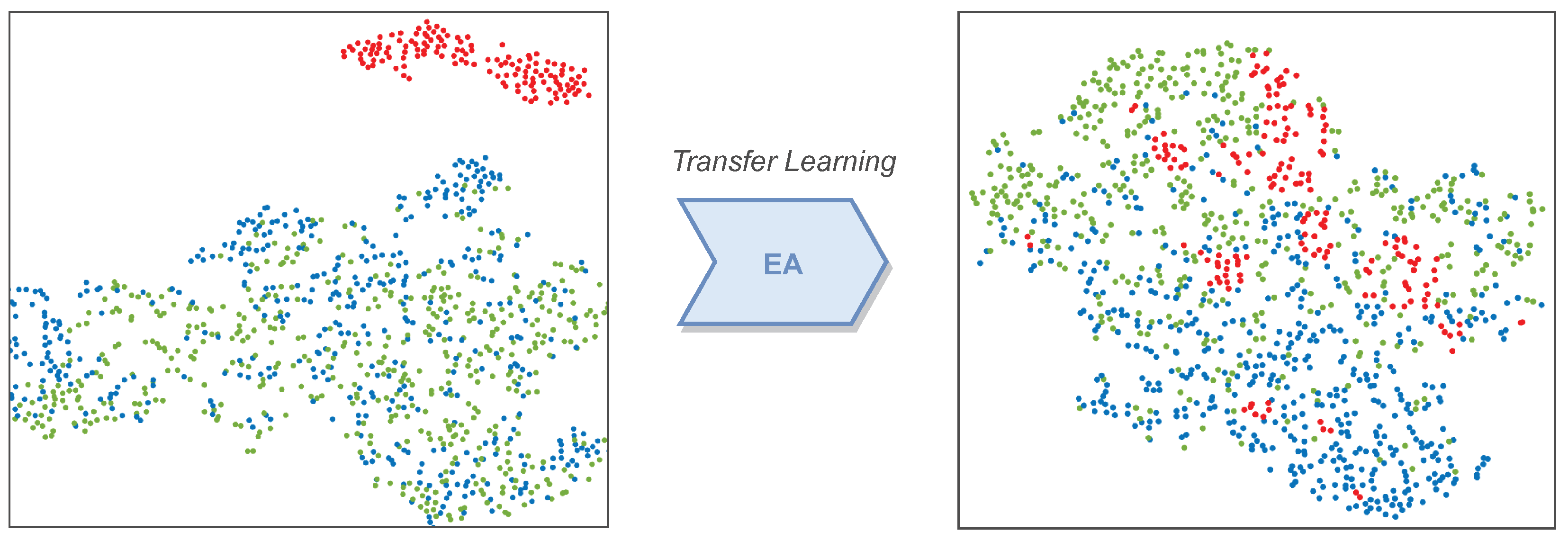 Sensors 22 02241 g005
