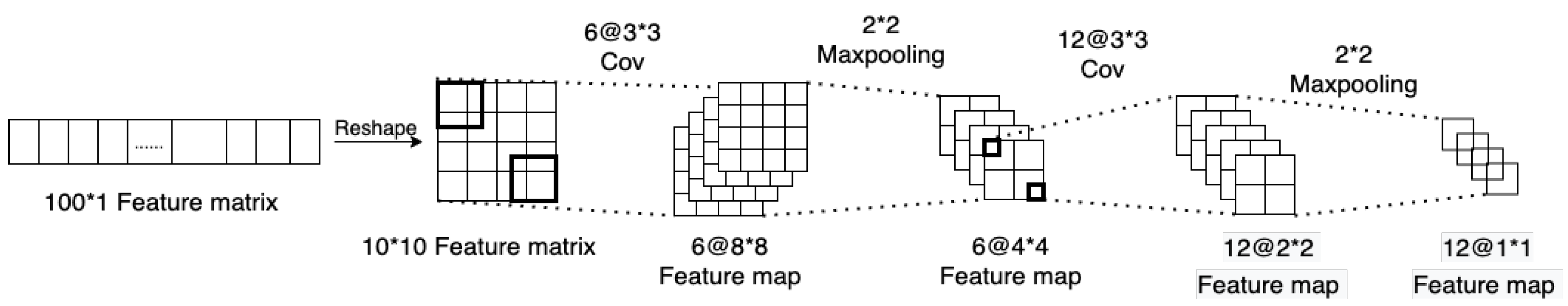Sensors 22 02241 g007