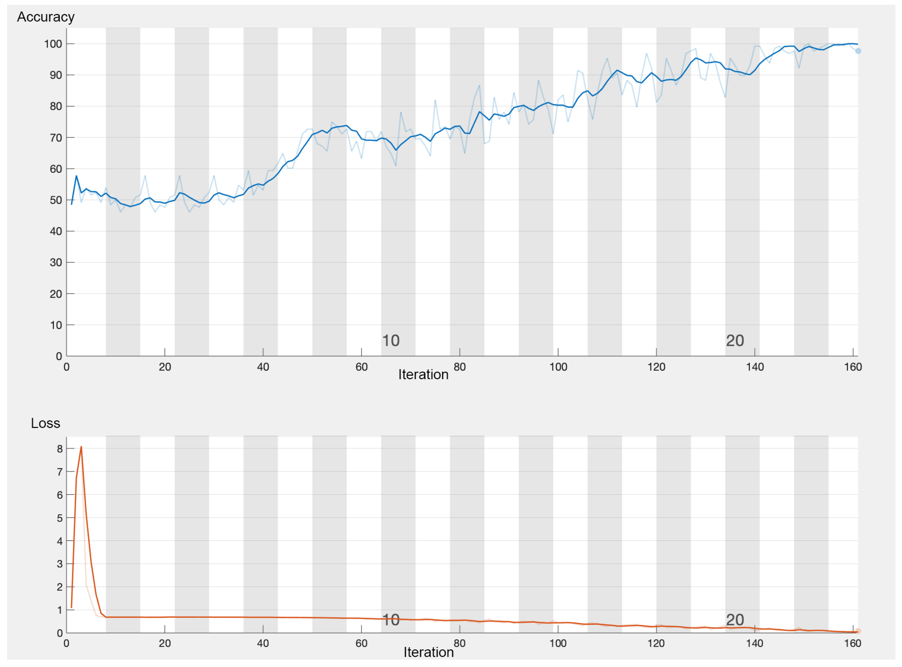 Sensors 22 02241 g008