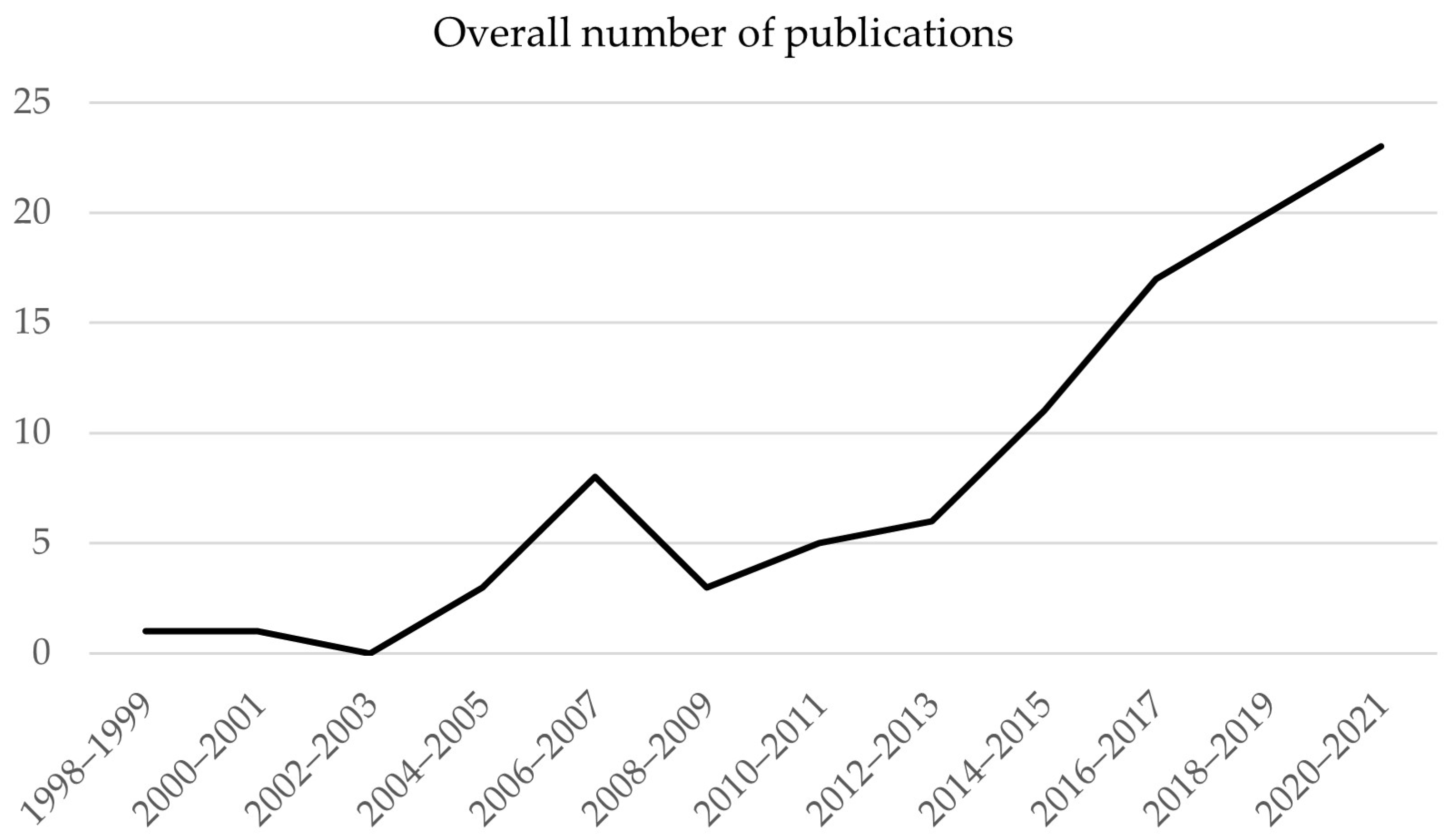 Sensors 22 02243 g002