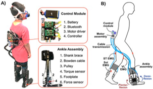 Sensors 22 02244 i001