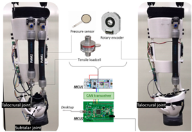 Sensors 22 02244 i002