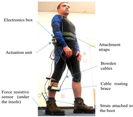 Sensors 22 02244 i003