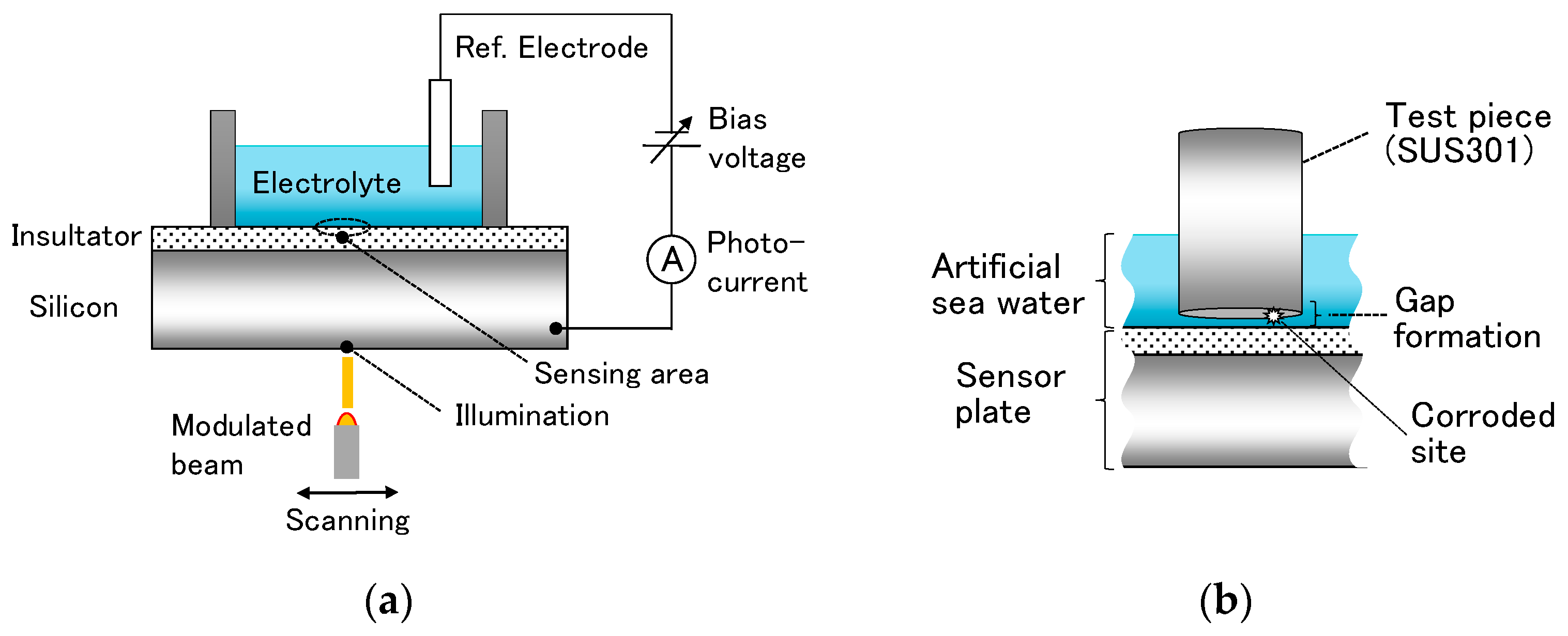 Sensors 22 02246 g001