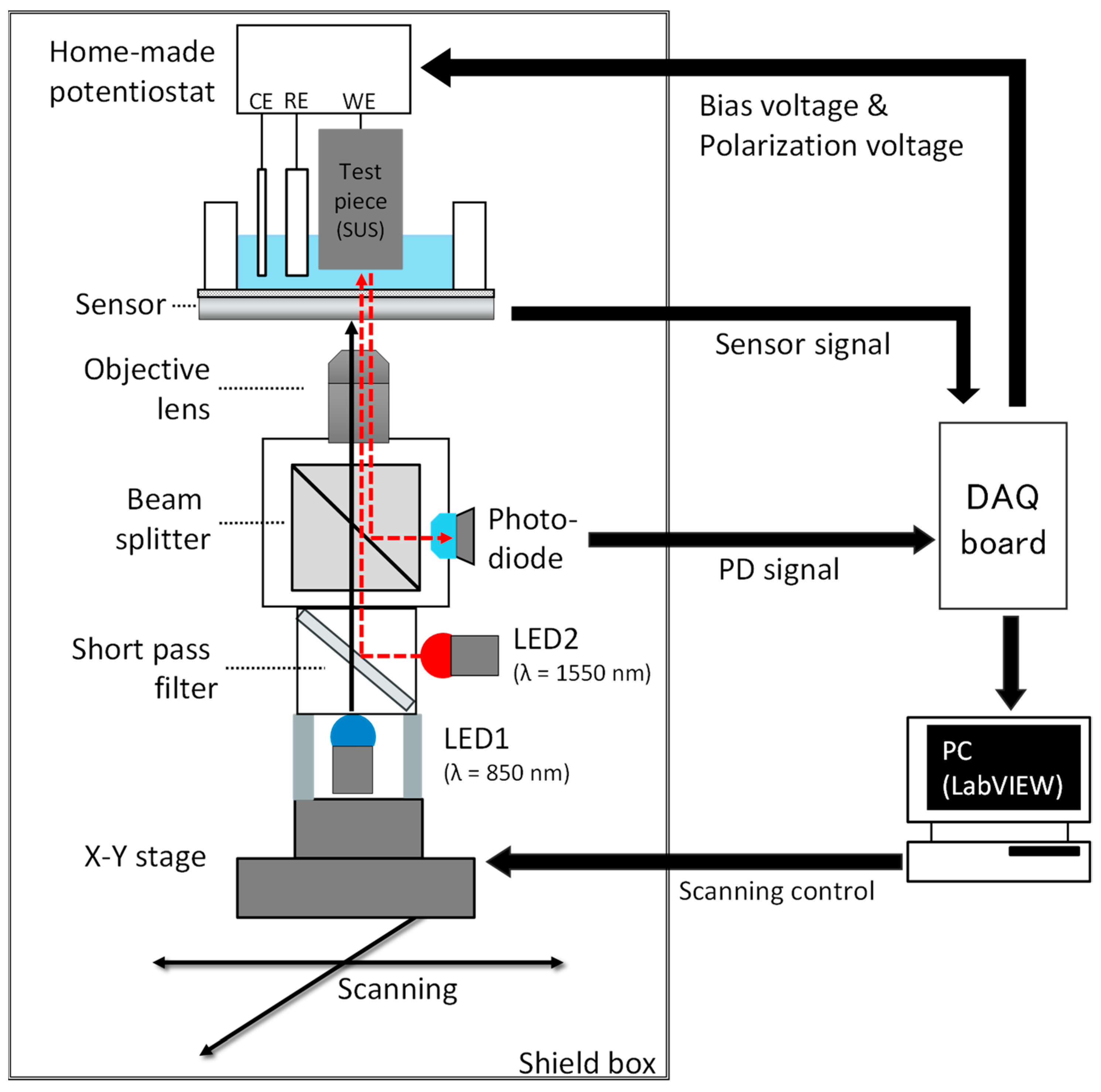 Sensors 22 02246 g002