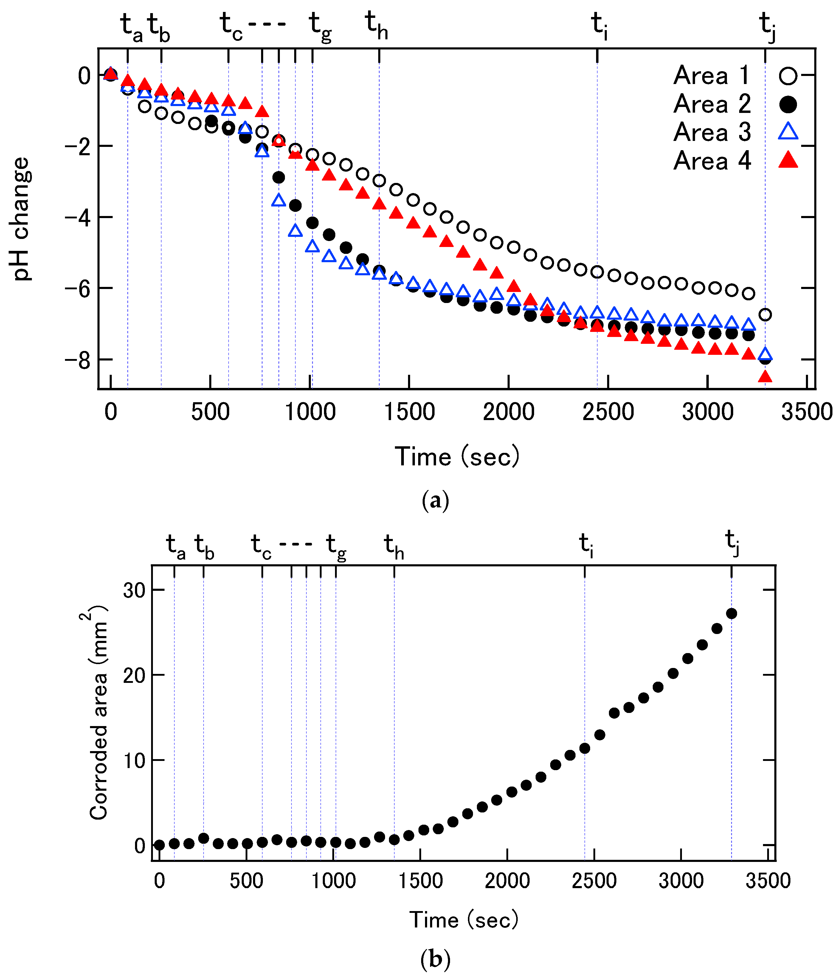 Sensors 22 02246 g008a