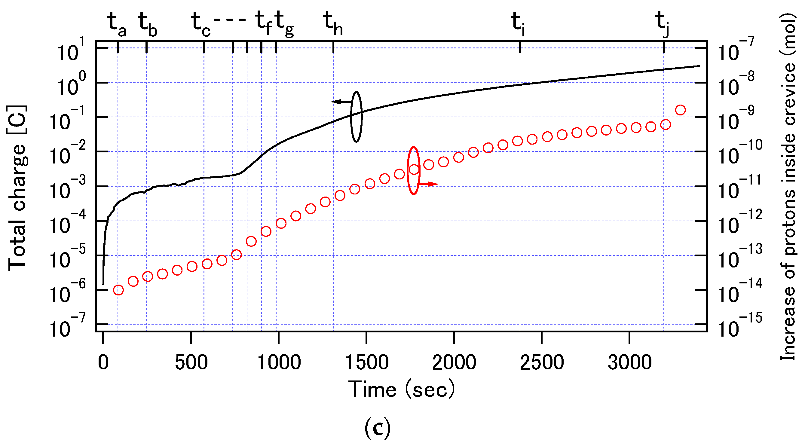 Sensors 22 02246 g008b