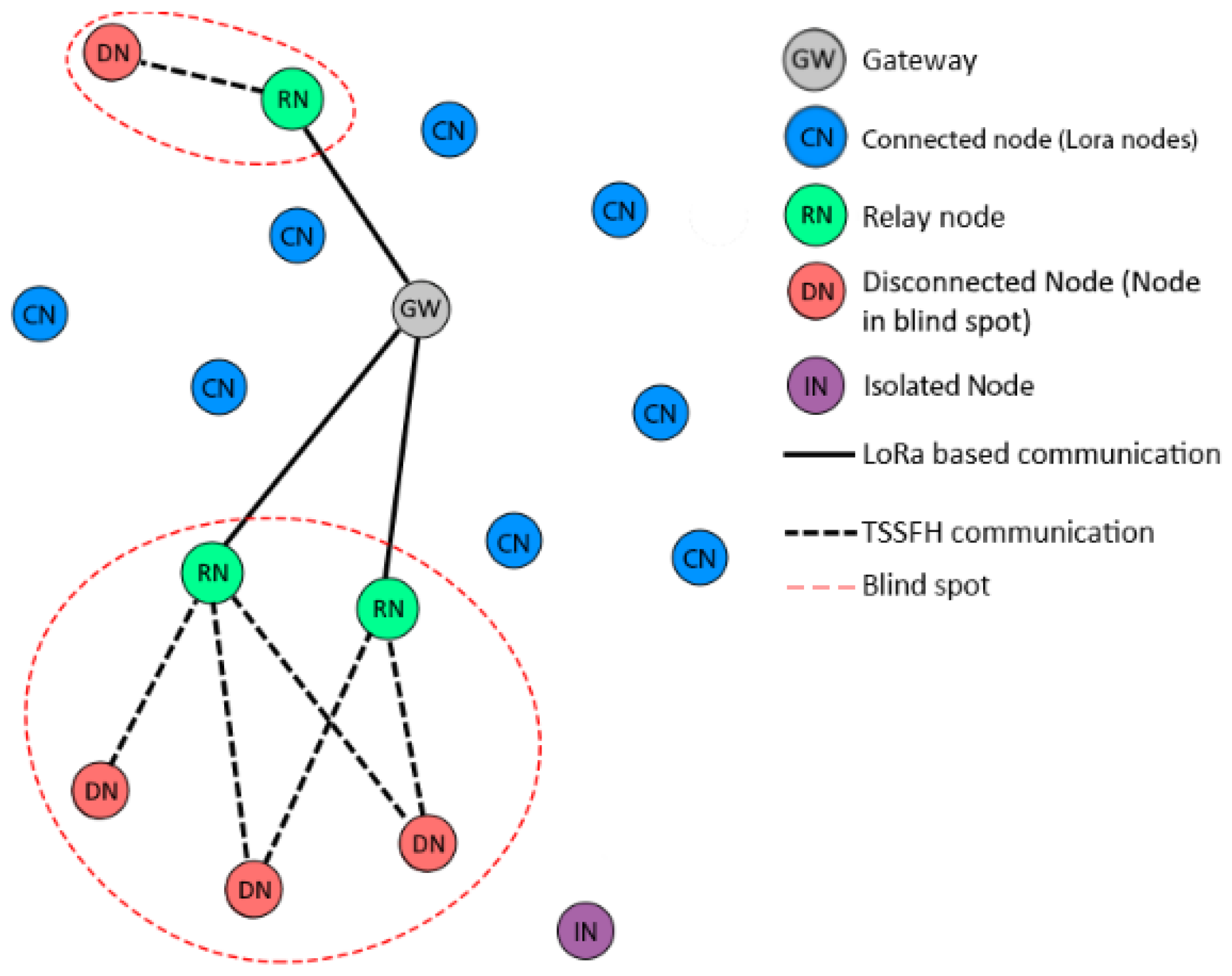 Sensors 22 02253 g001