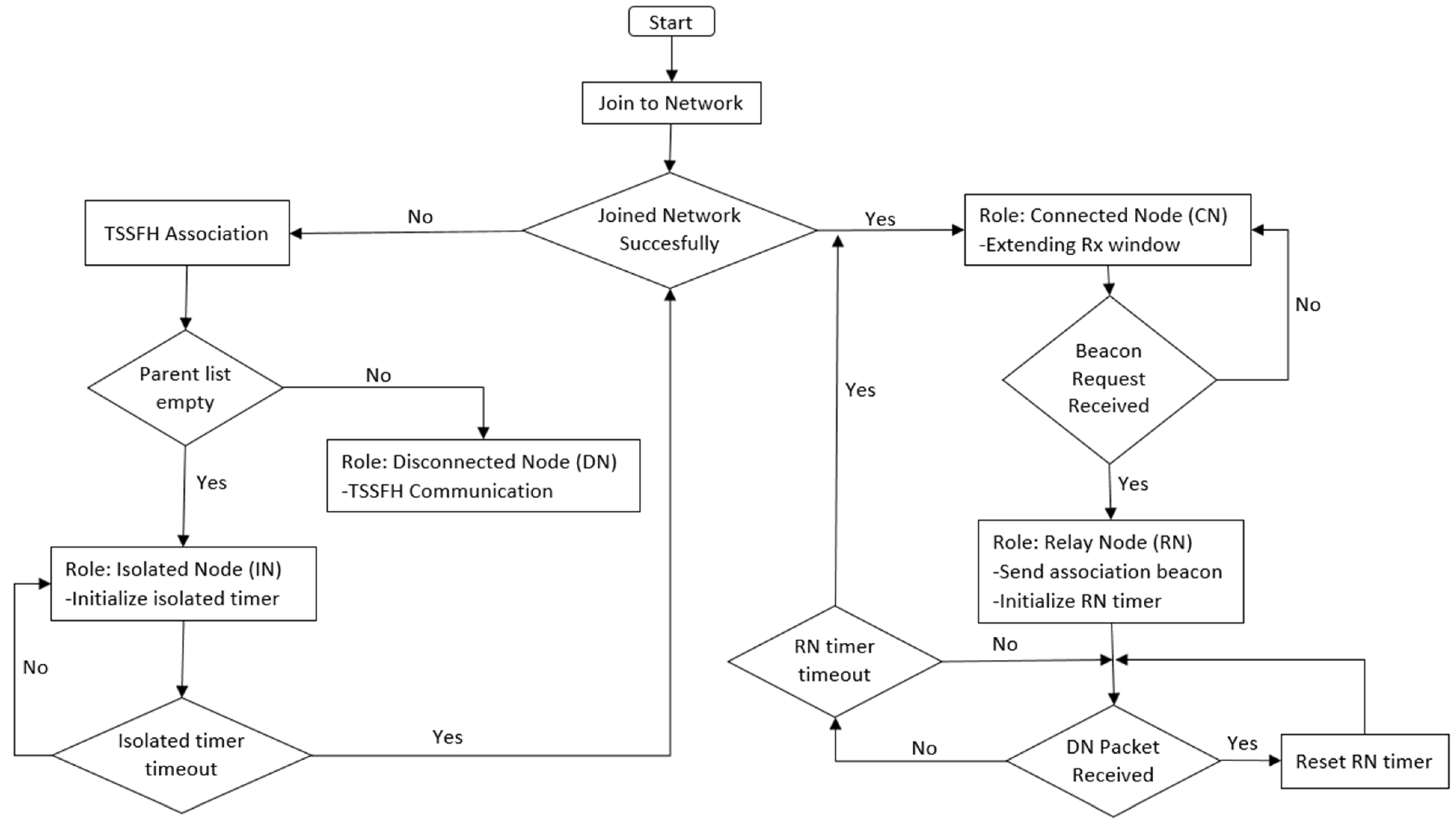Sensors 22 02253 g002