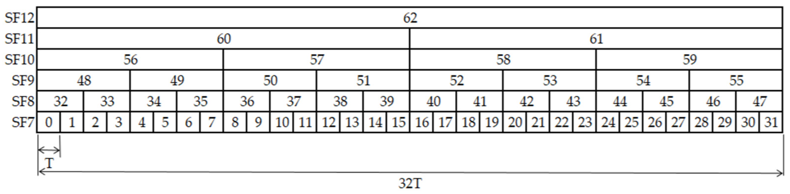 Sensors 22 02253 g003