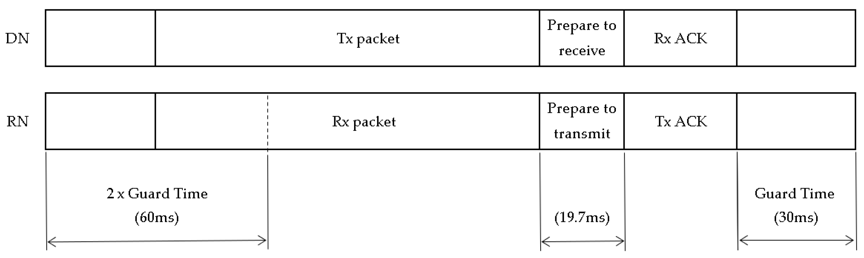Sensors 22 02253 g004