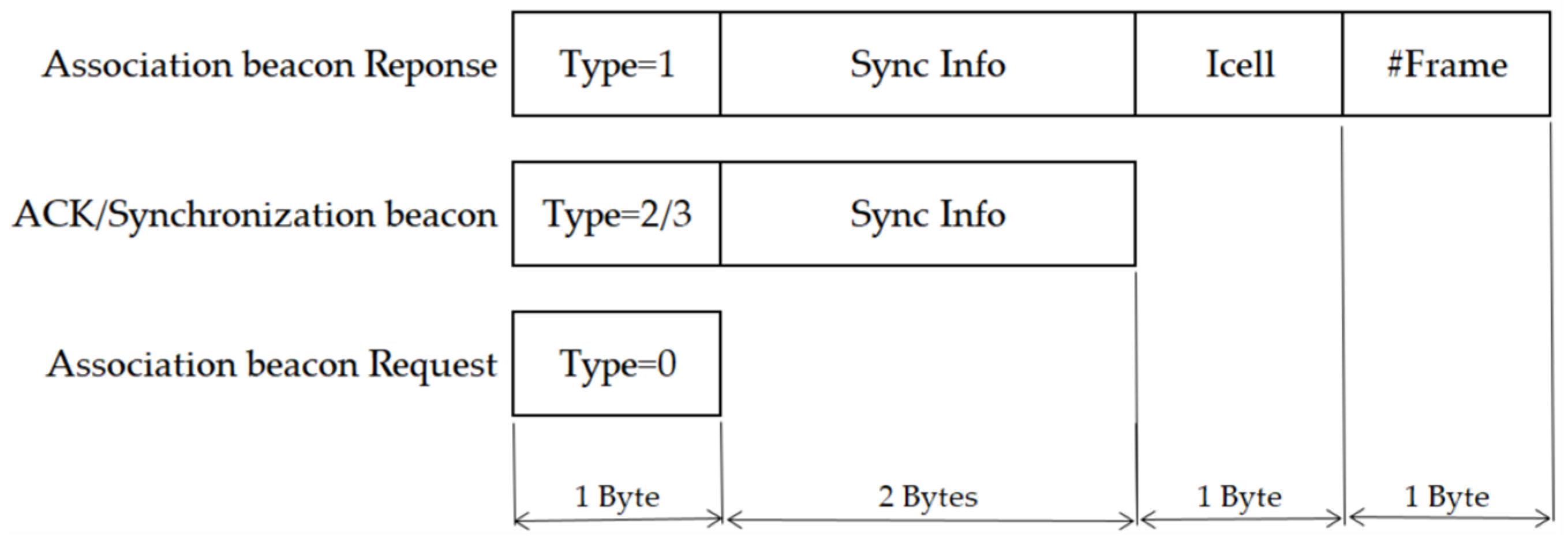 Sensors 22 02253 g005