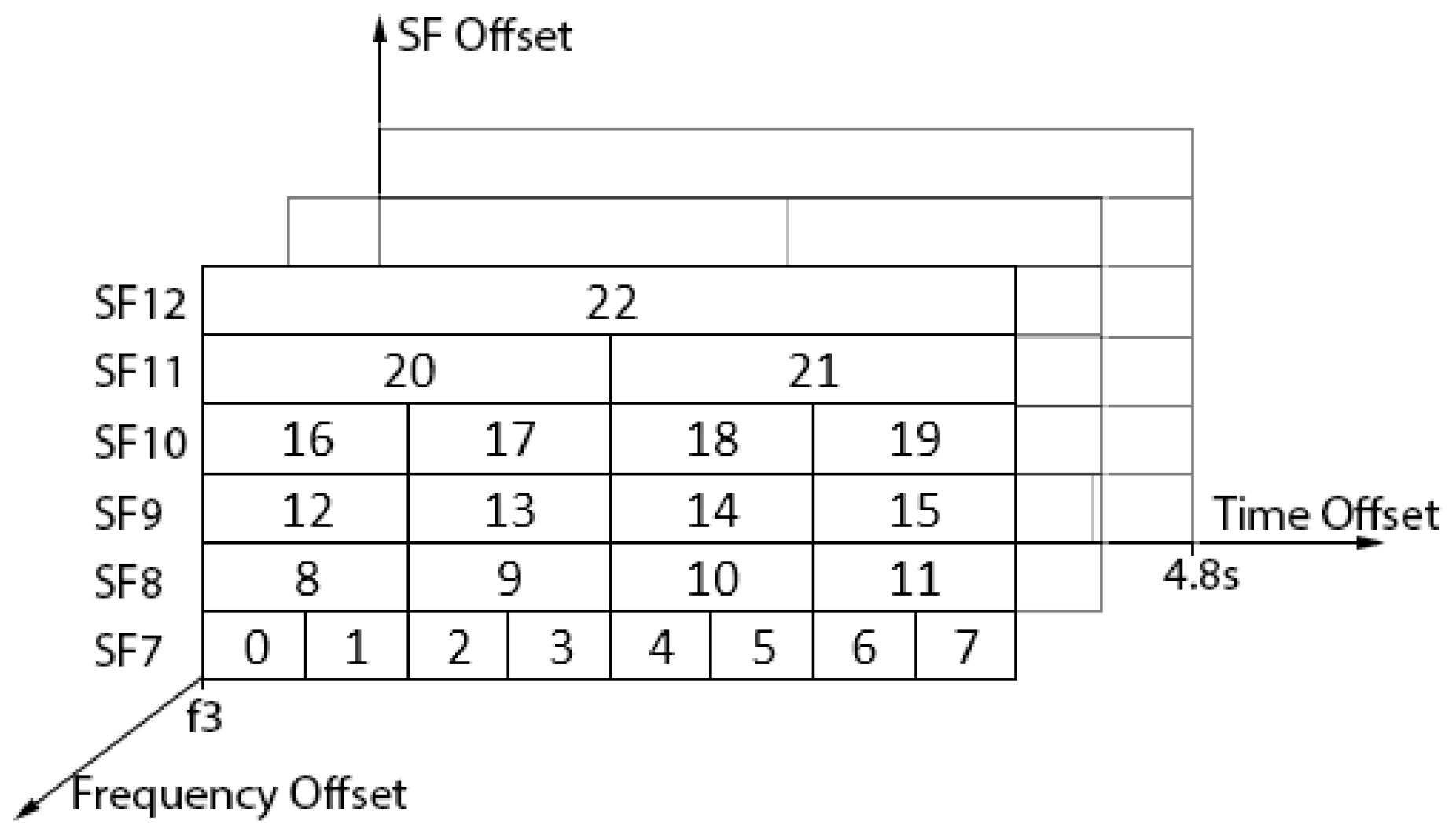 Sensors 22 02253 g006