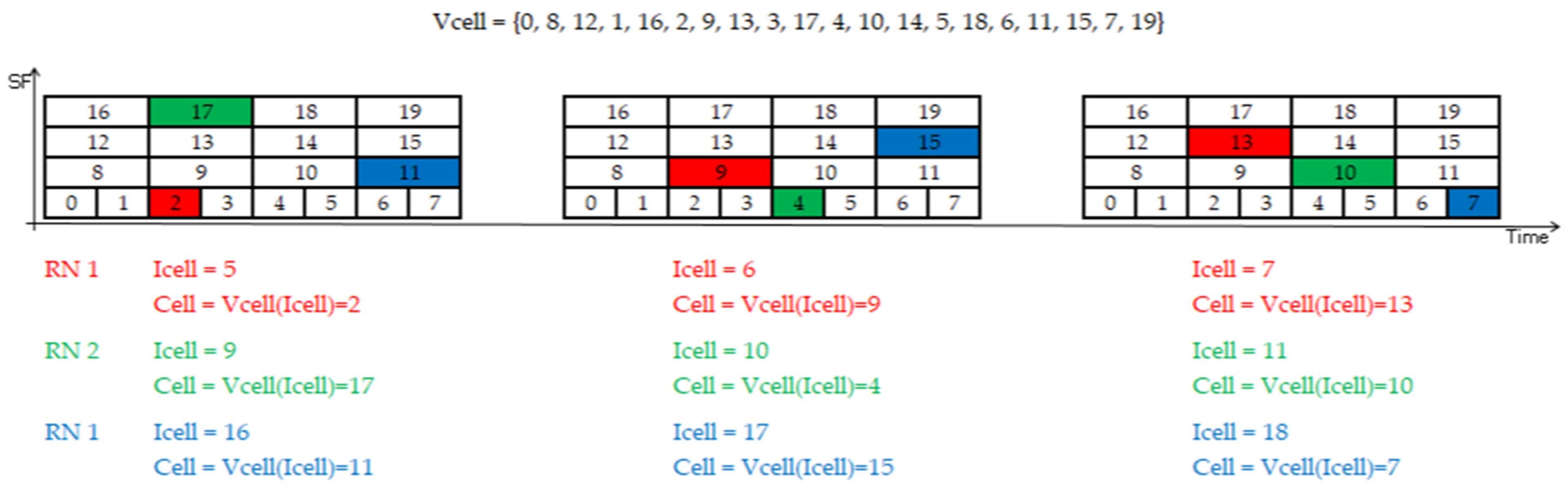 Sensors 22 02253 g007