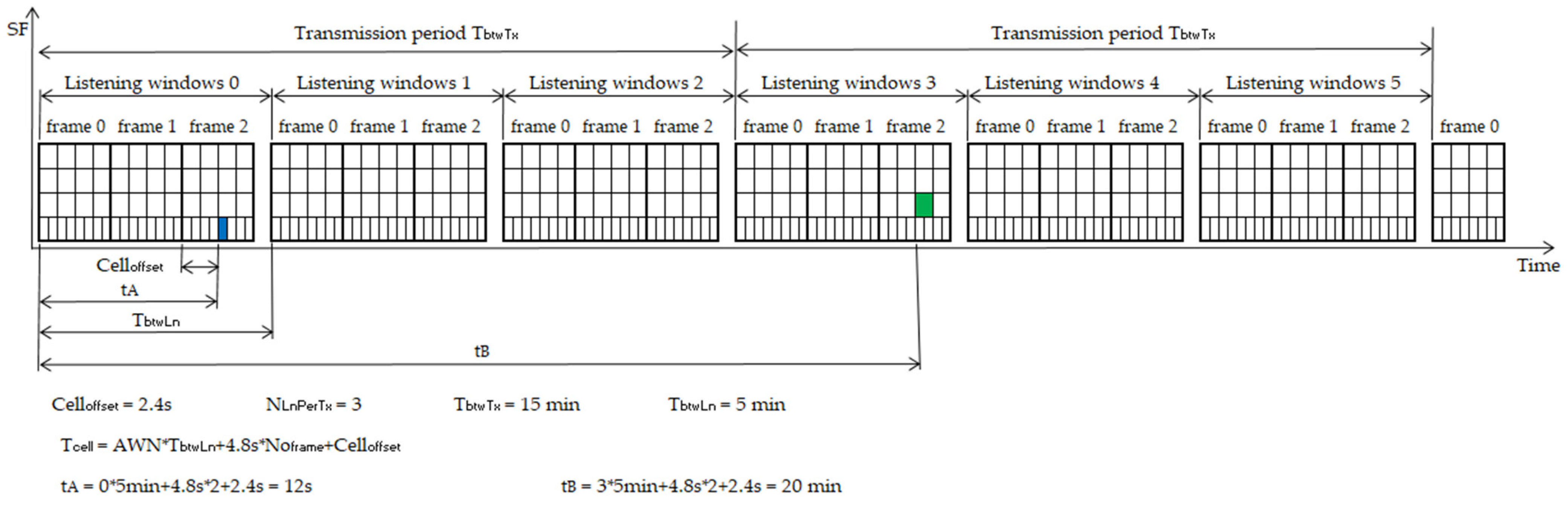 Sensors 22 02253 g008