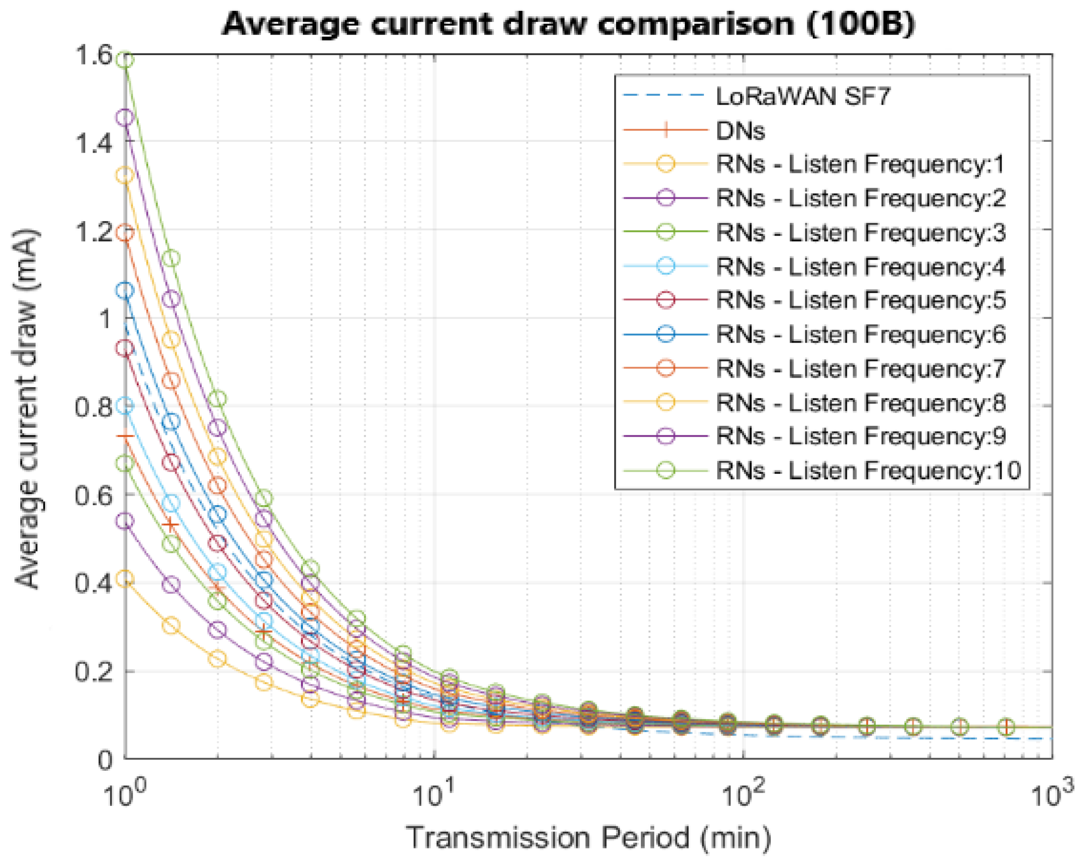 Sensors 22 02253 g009
