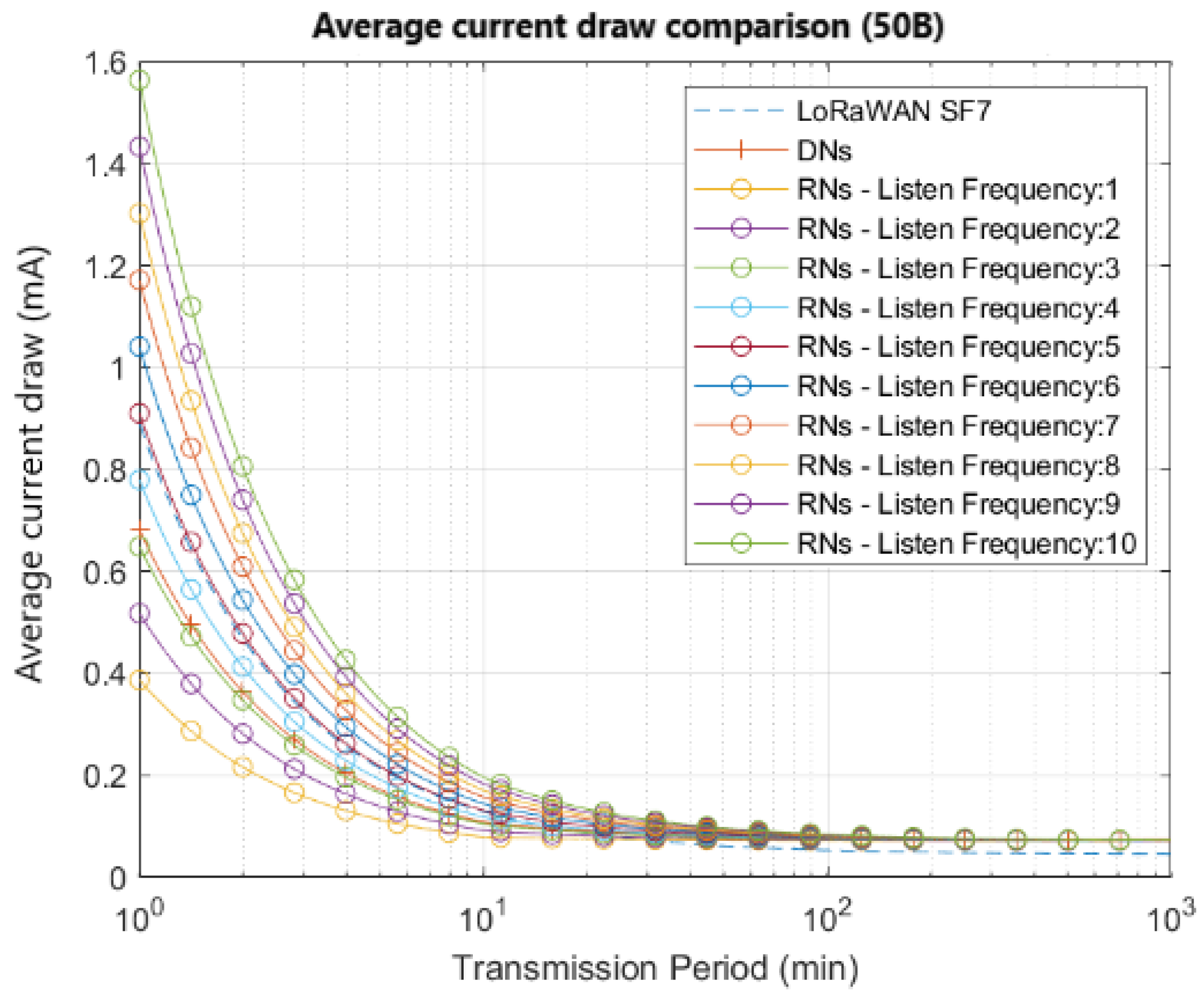Sensors 22 02253 g010
