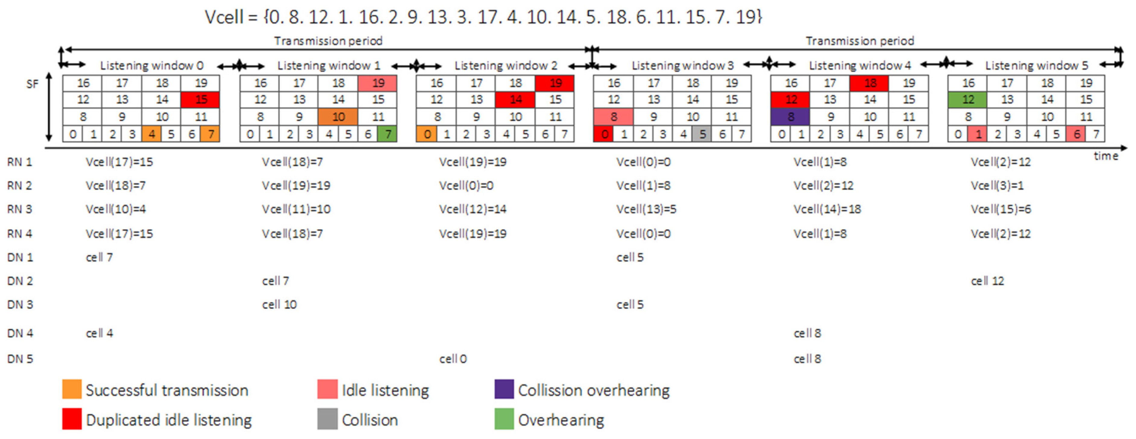Sensors 22 02253 g011