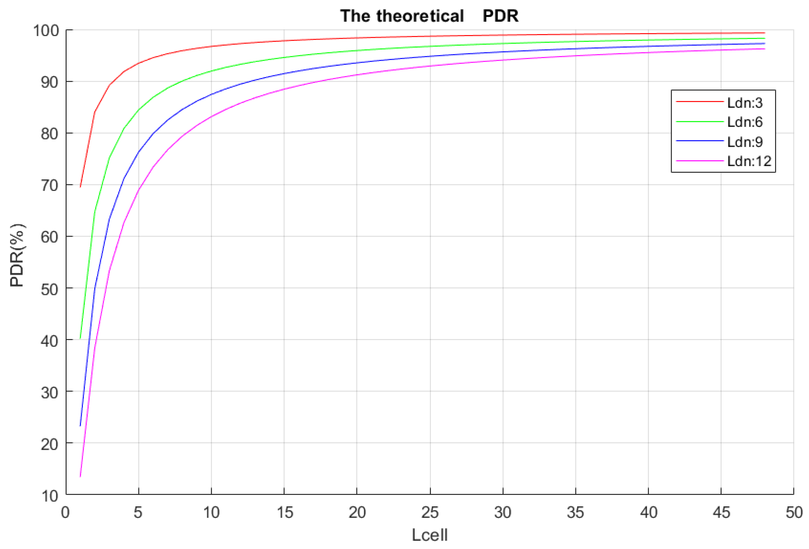 Sensors 22 02253 g012