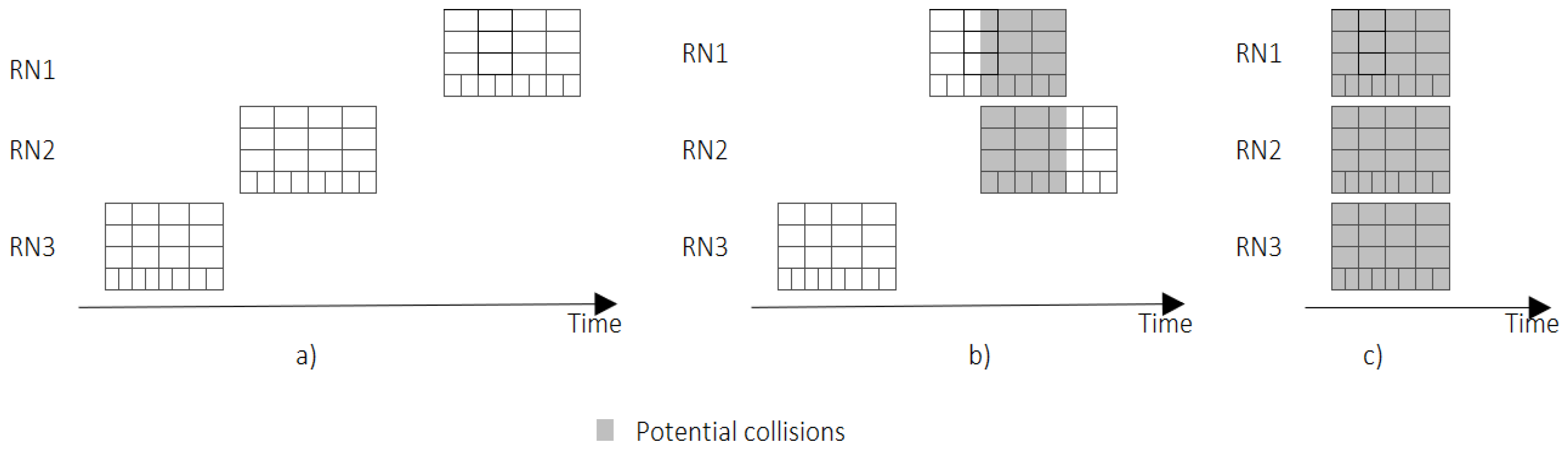 Sensors 22 02253 g013
