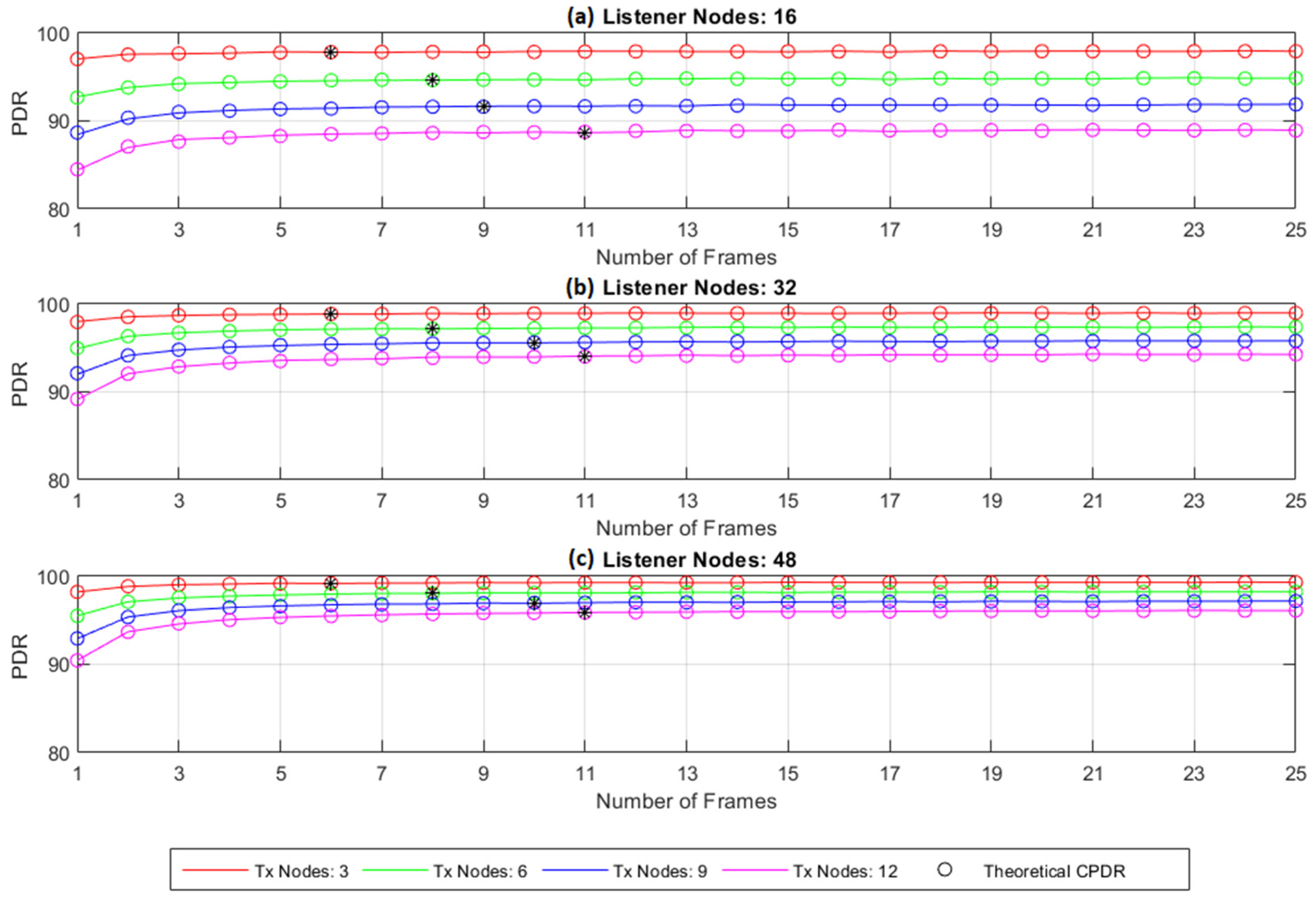 Sensors 22 02253 g014