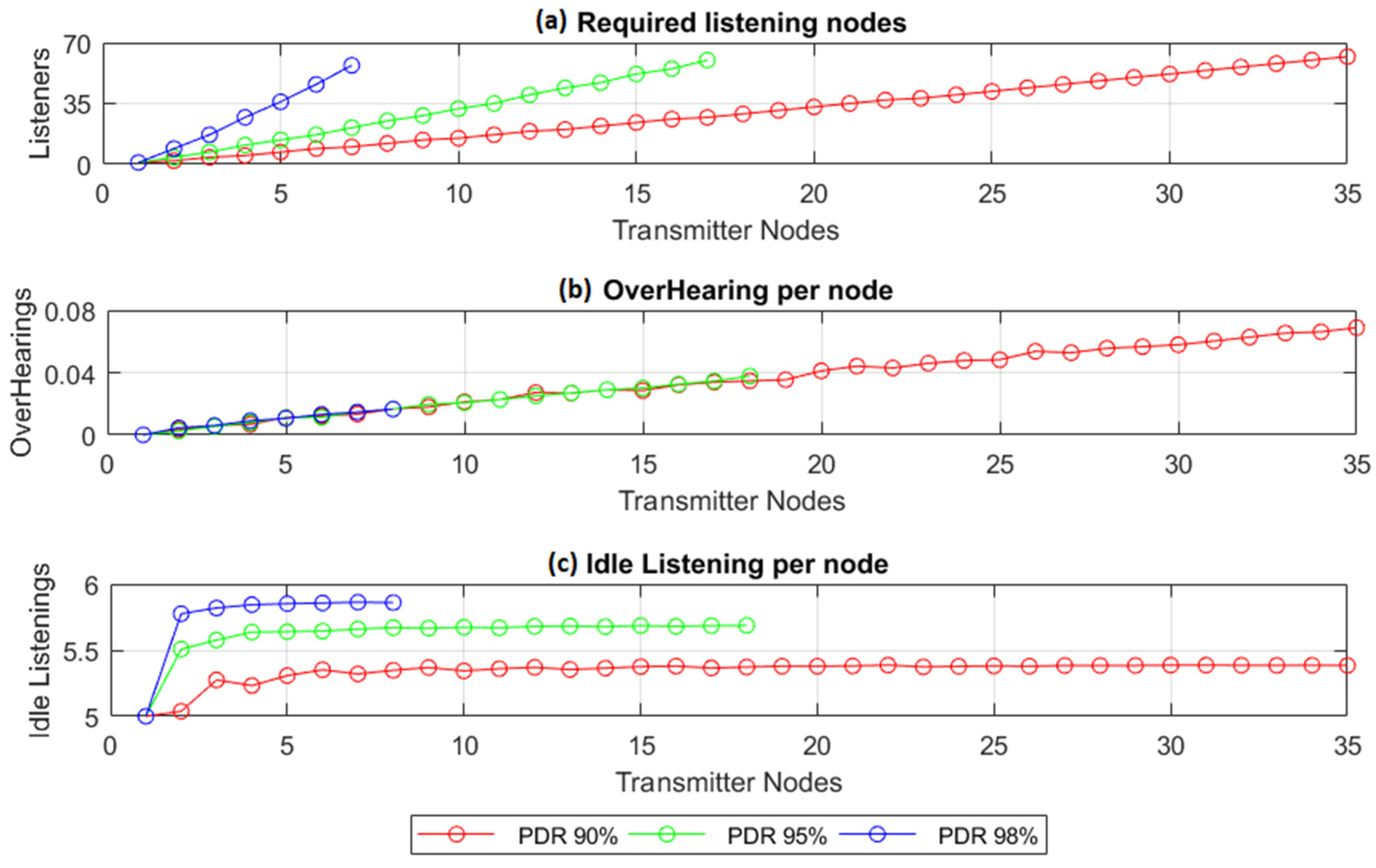 Sensors 22 02253 g015
