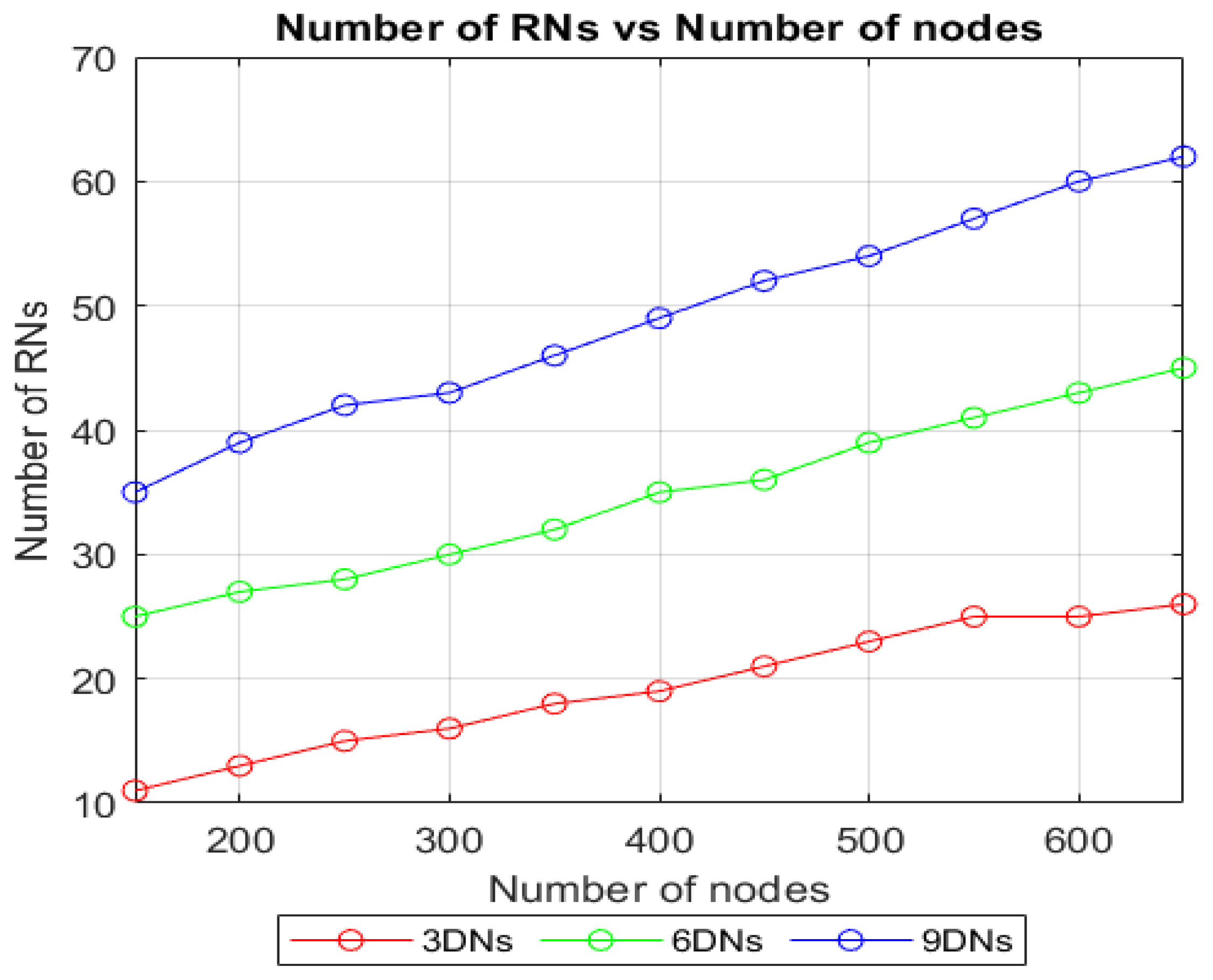 Sensors 22 02253 g017