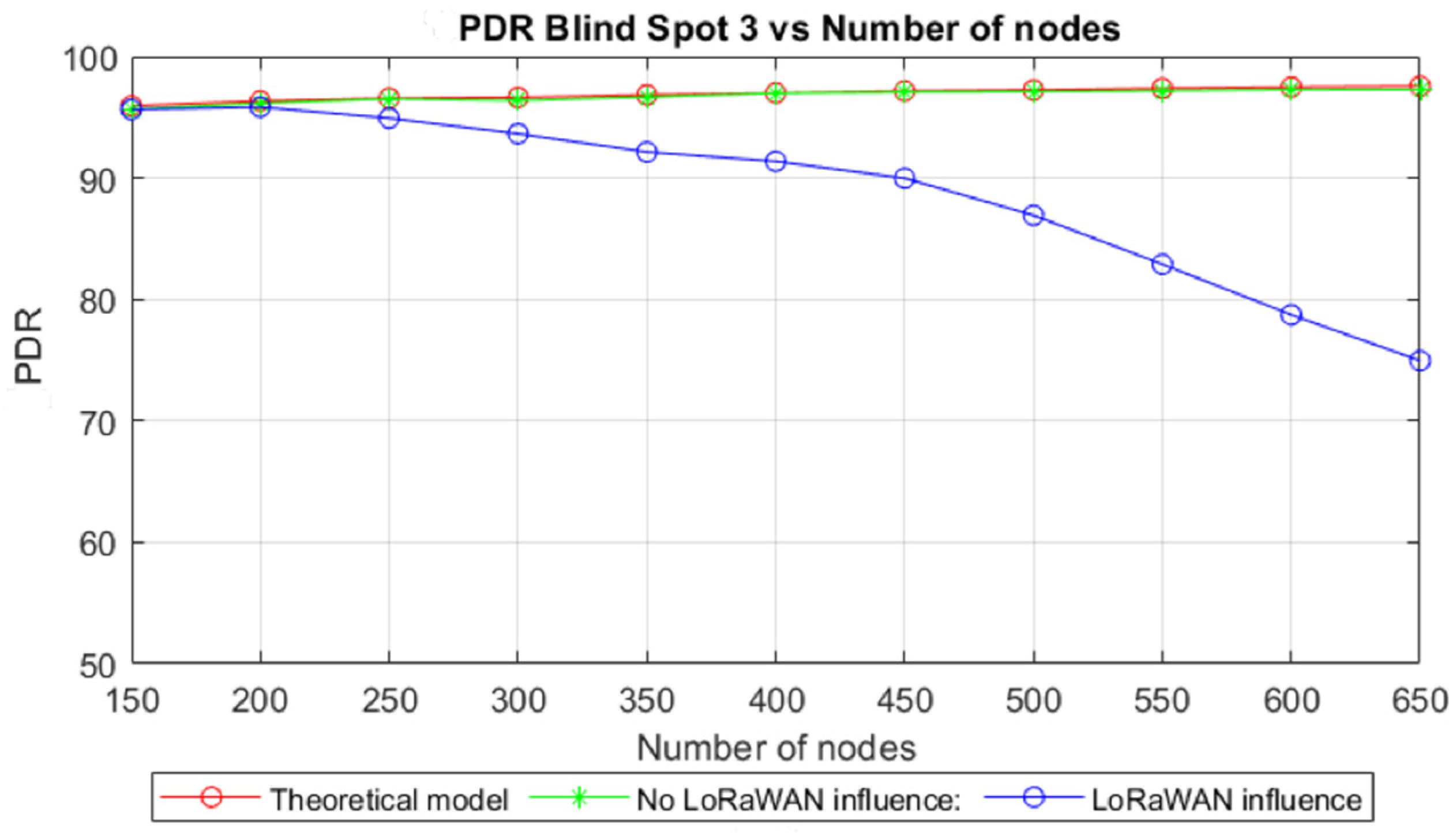 Sensors 22 02253 g018