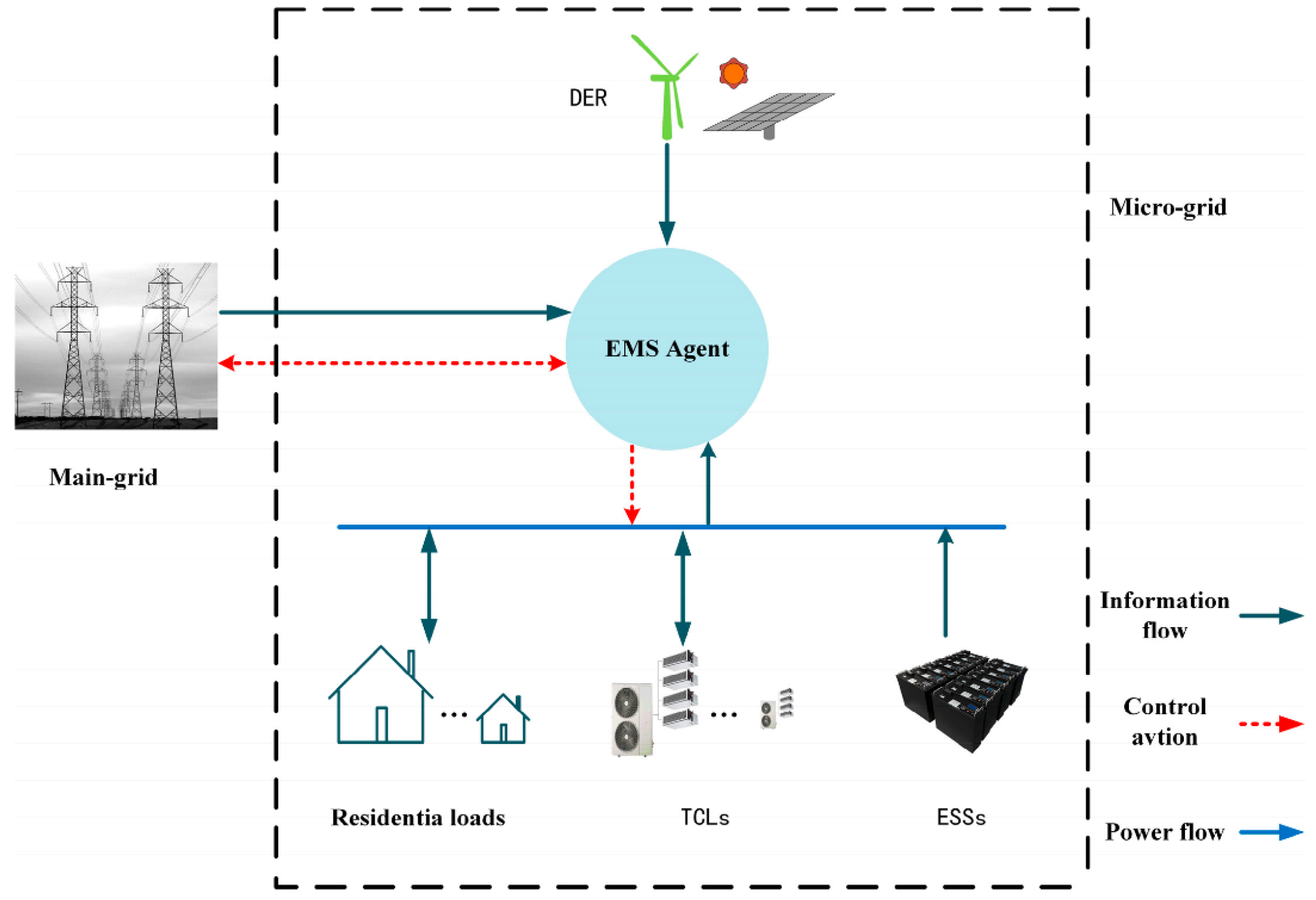 Sensors 22 02256 g001