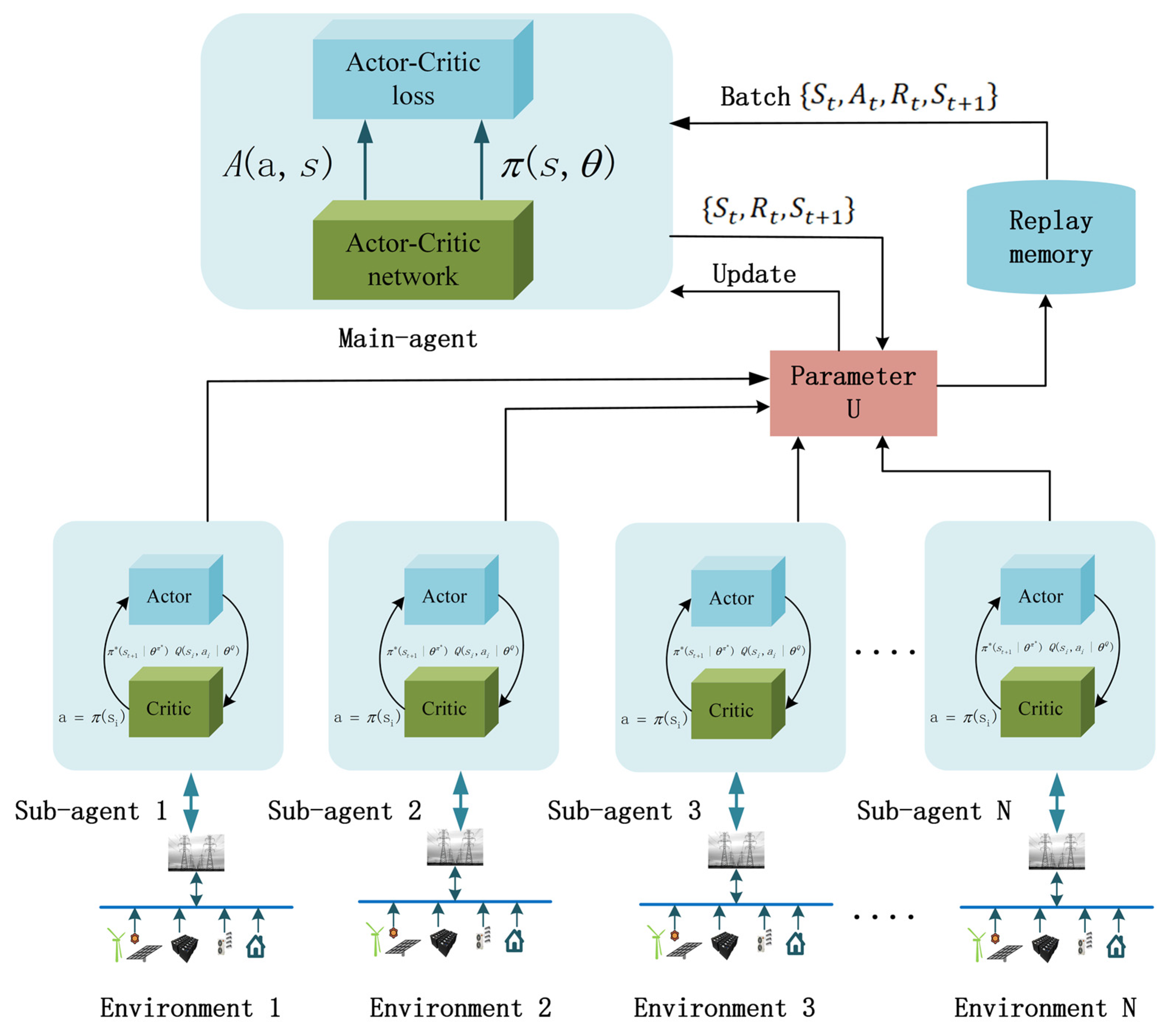 Sensors 22 02256 g002