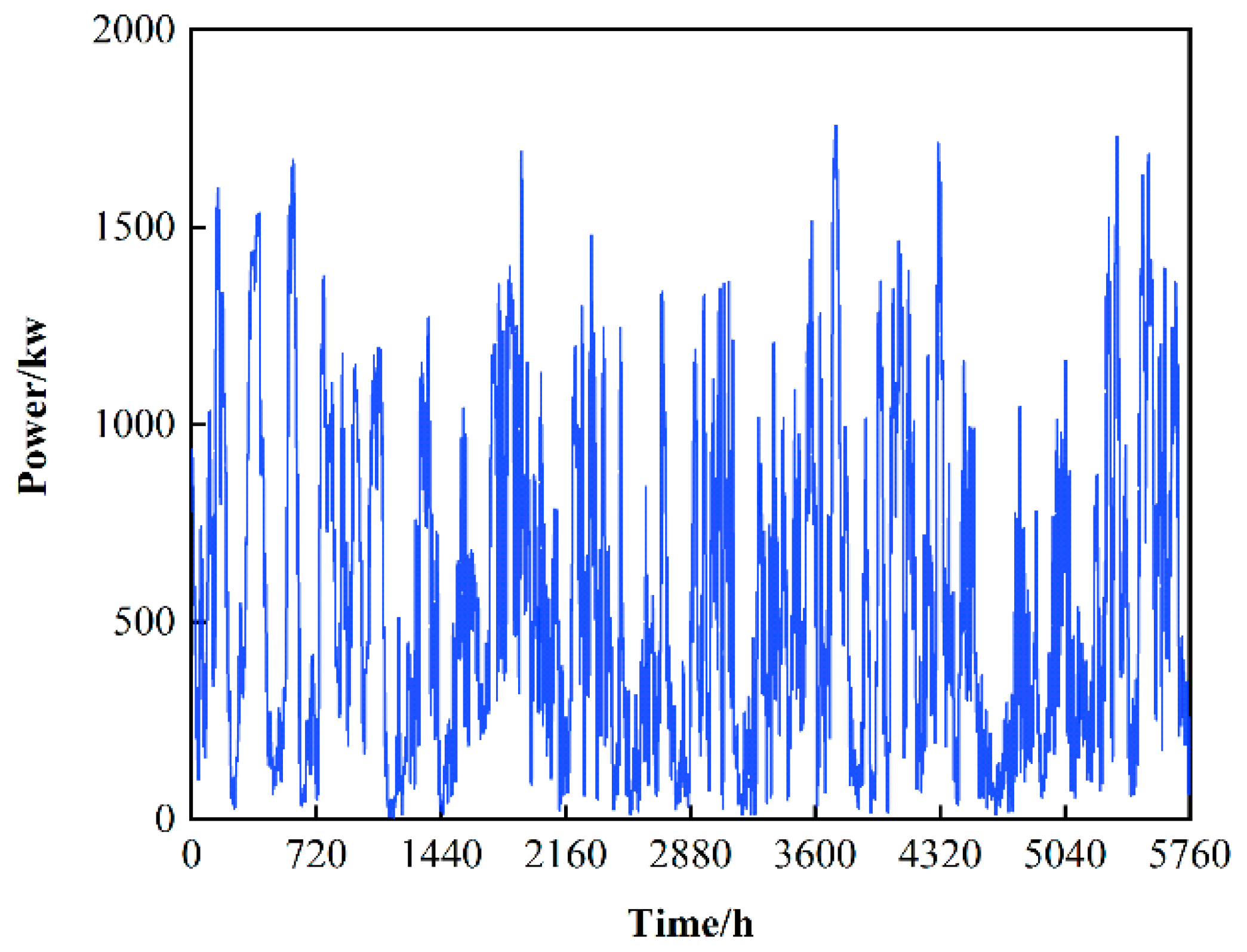 Sensors 22 02256 g003