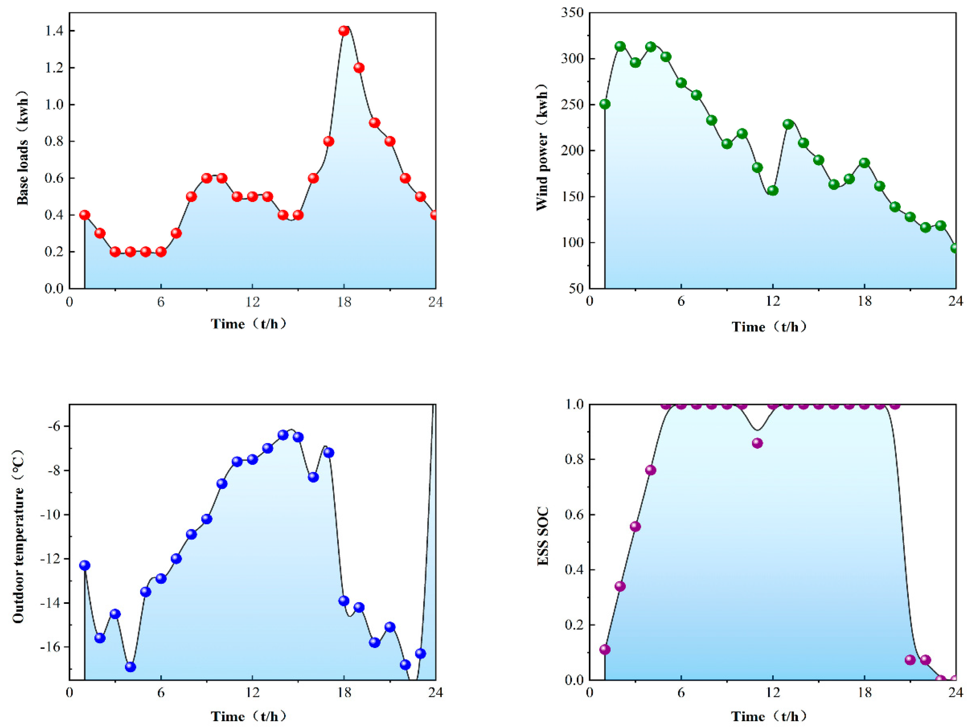 Sensors 22 02256 g004